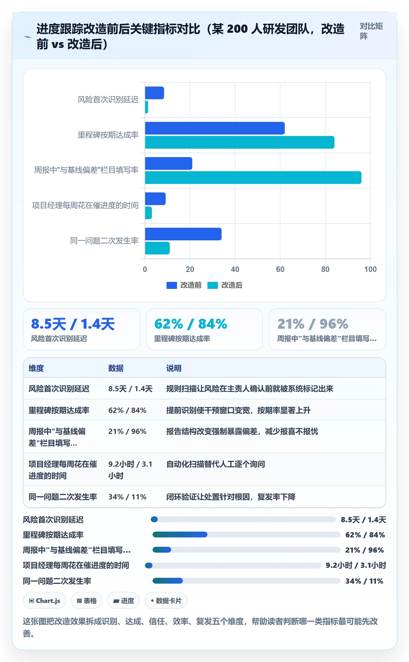 追踪落地方案：项目经理开展进度跟踪的风险控制案例解析