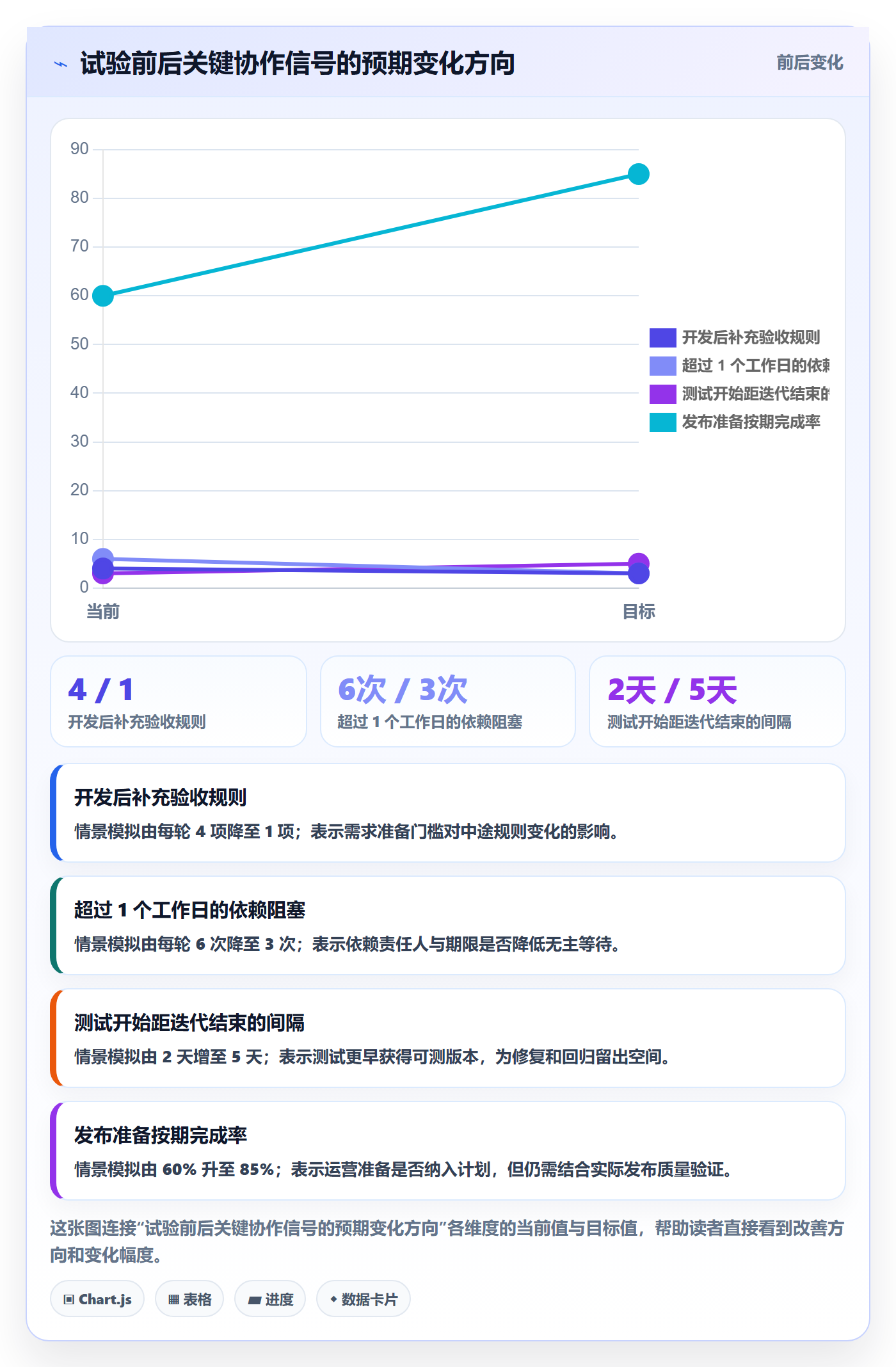 迭代复盘管理方法大全:跨部门团队迭代管理协同管理落地清单