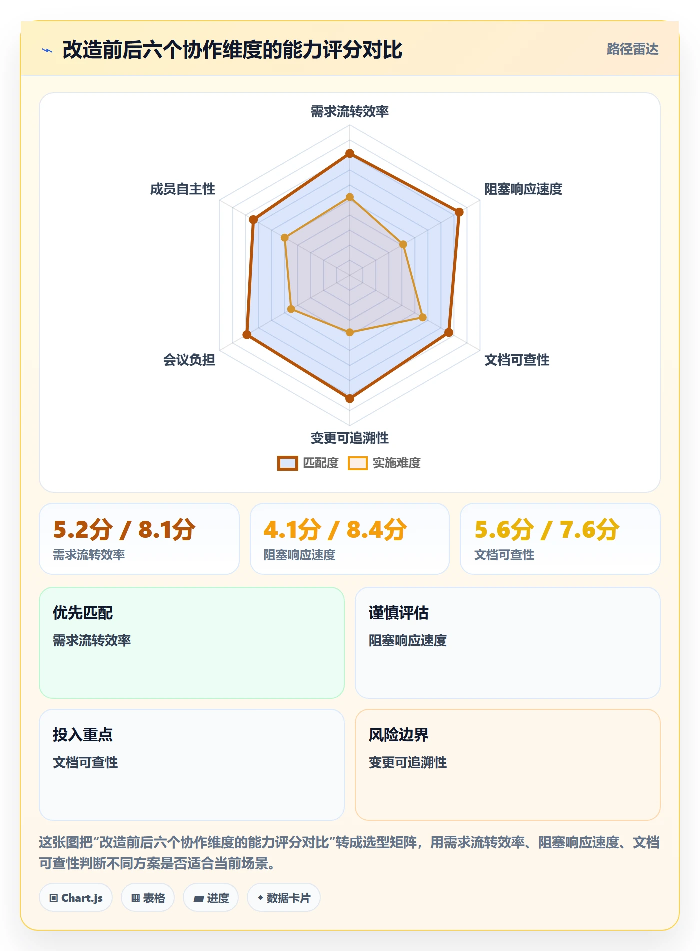 项目规划实施计划教程:项目成员效率提升,避坑指南