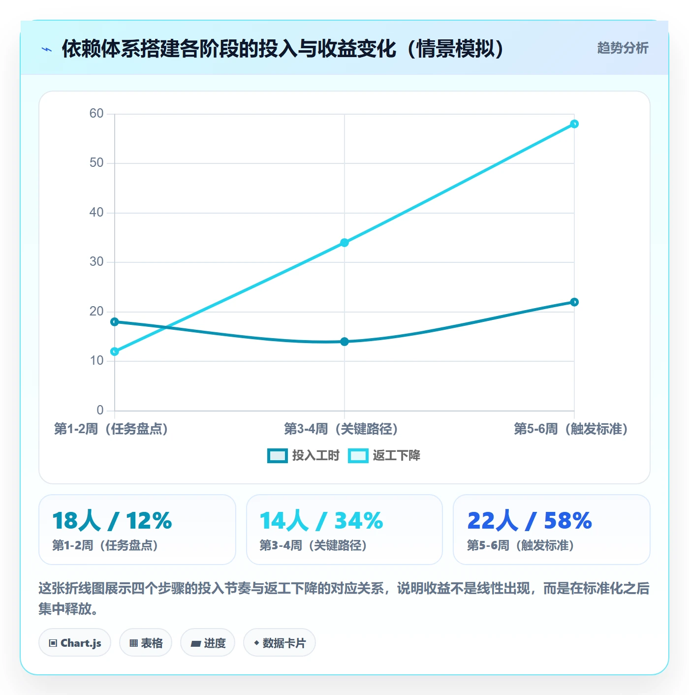 SF怎么做?企业管理者入门指南:任务依赖从0到1