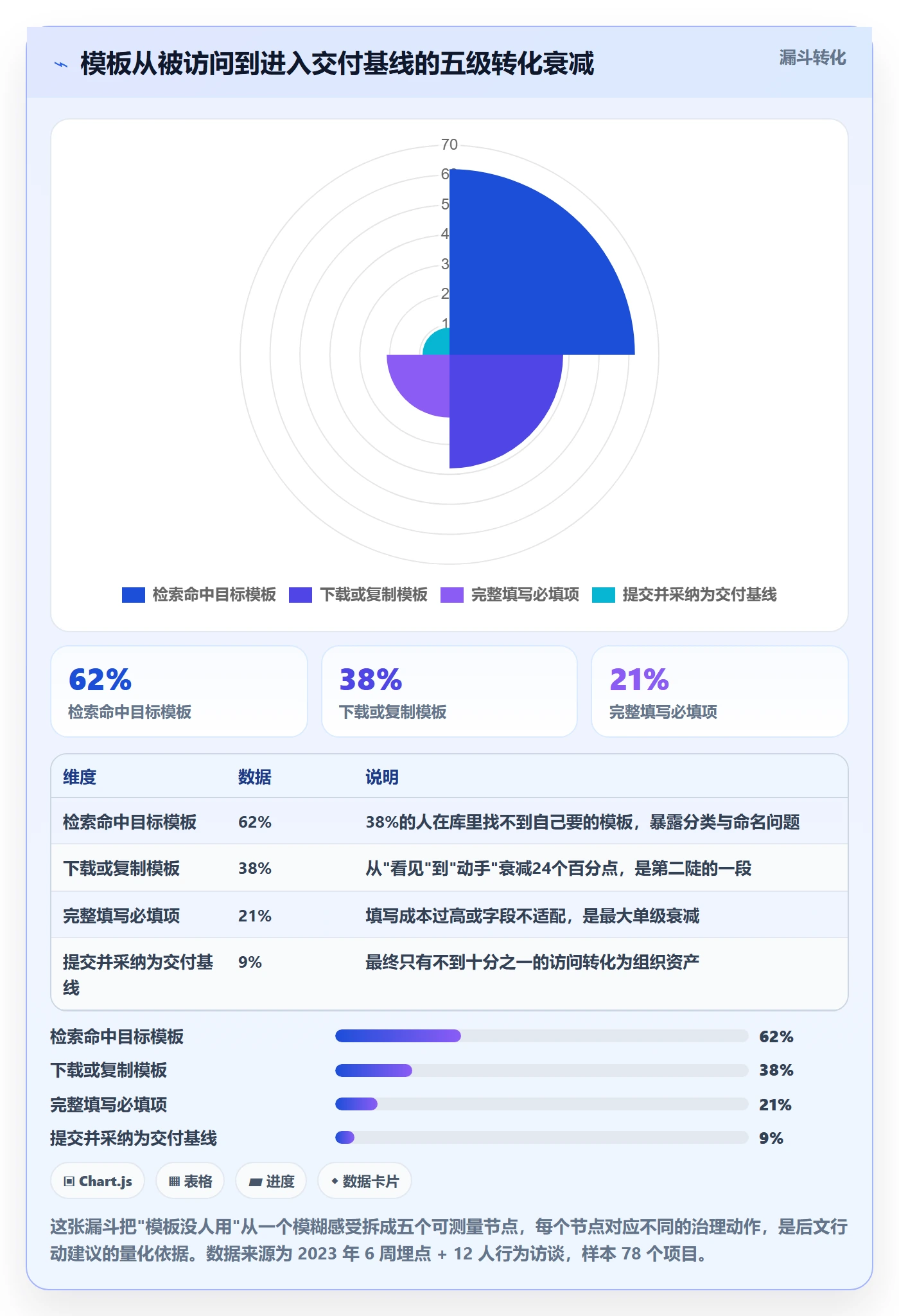 模板流程管理指南:PMO如何做好项目模板,入门指南全流程