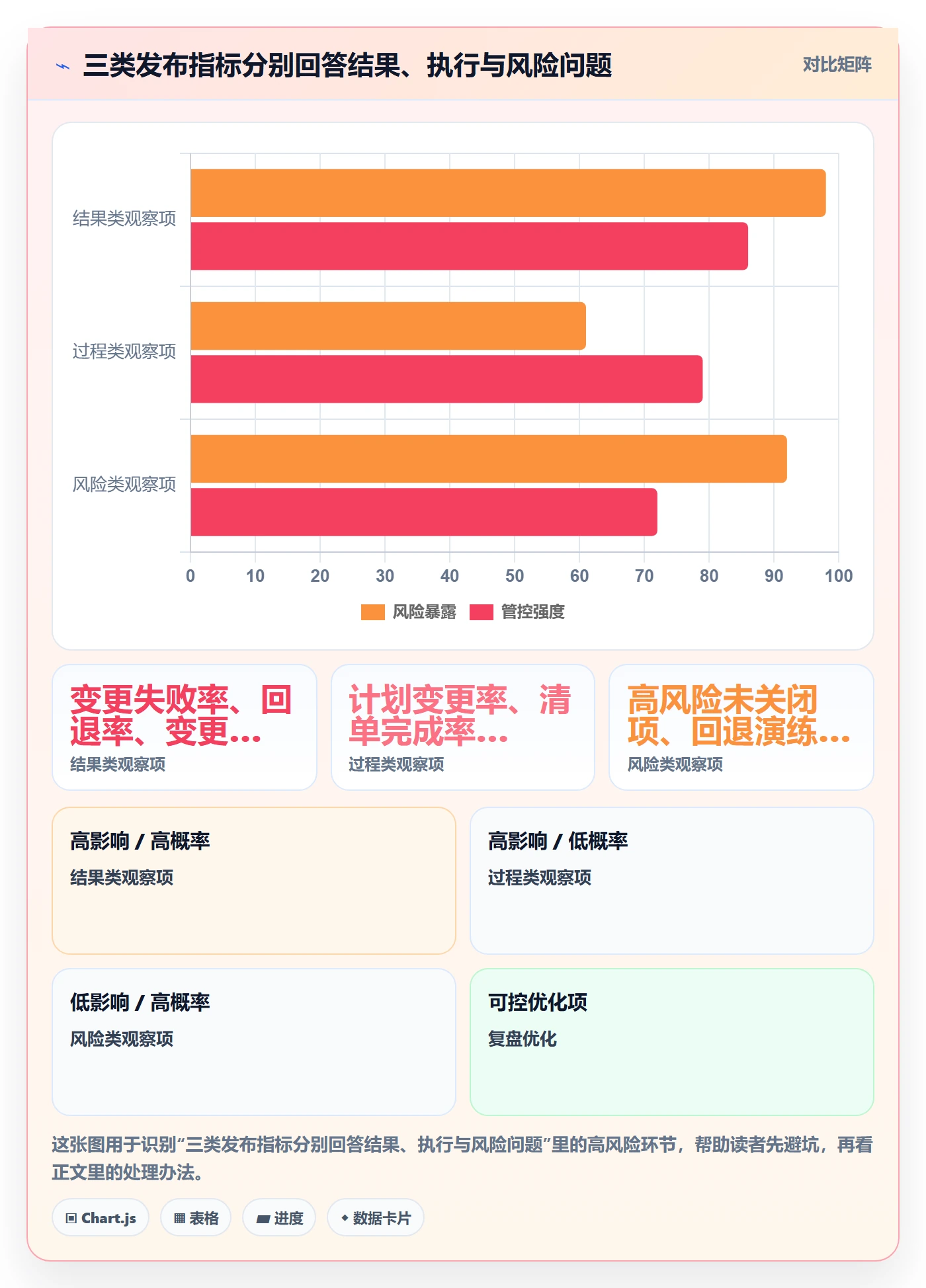 上线计划流程与规范：项目成员发布管理落地方案关键指标
