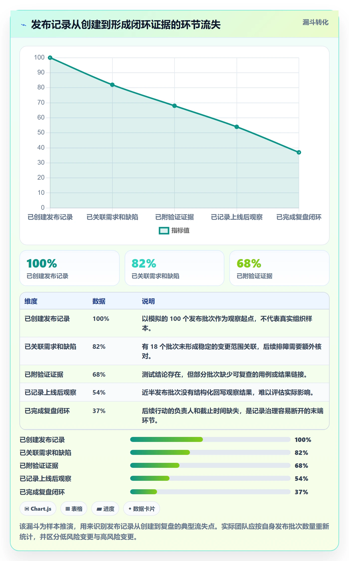 发布管理如何做好发布记录？产品经理最佳实践与操作步骤