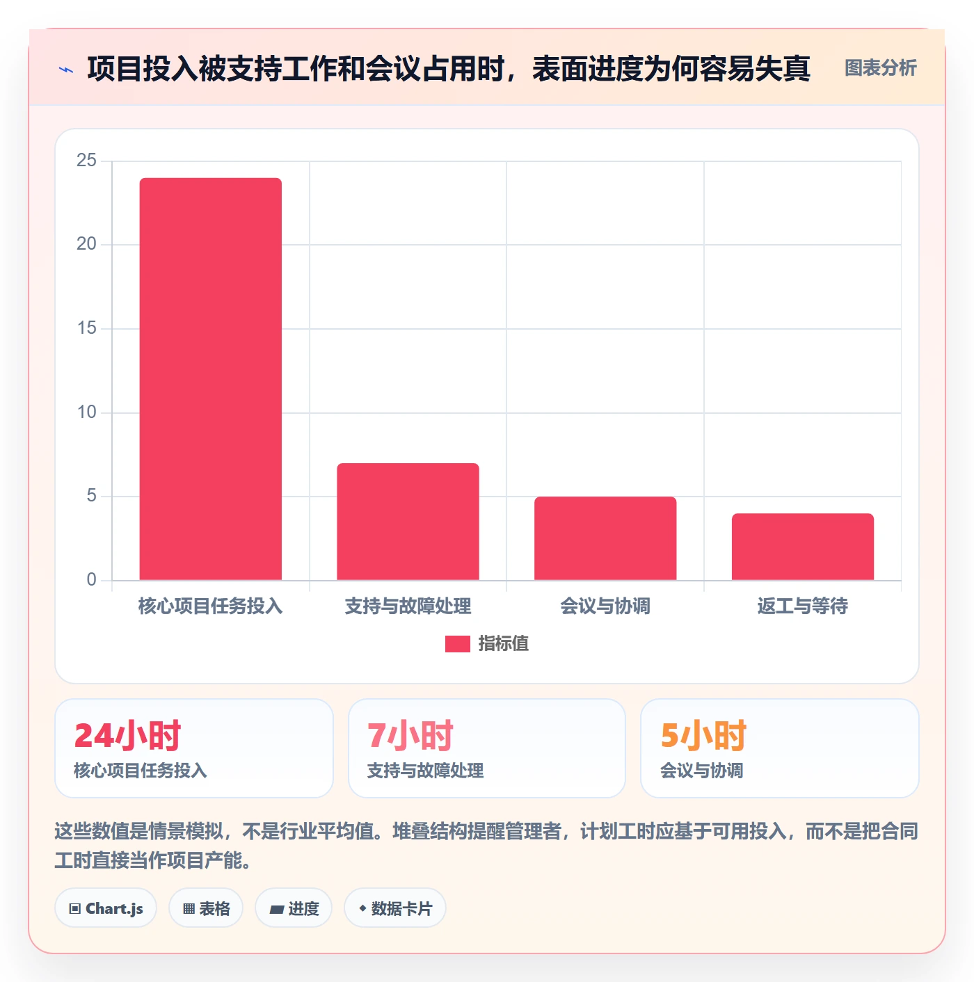 填报工时管理方法大全:管理层工时管理实操方法落地清单