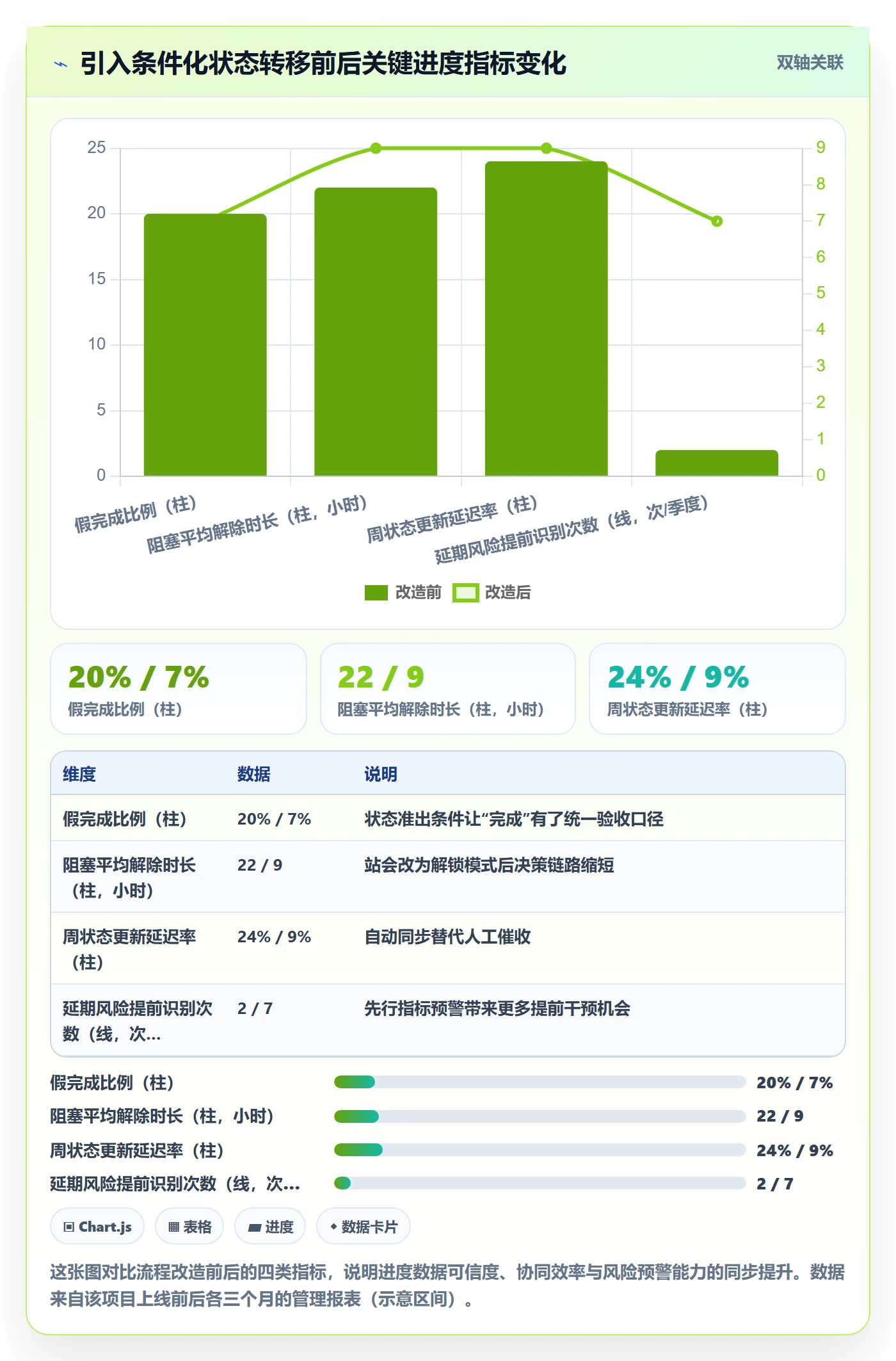 进度管理项目进度全流程:产品经理协同管理与一文讲清