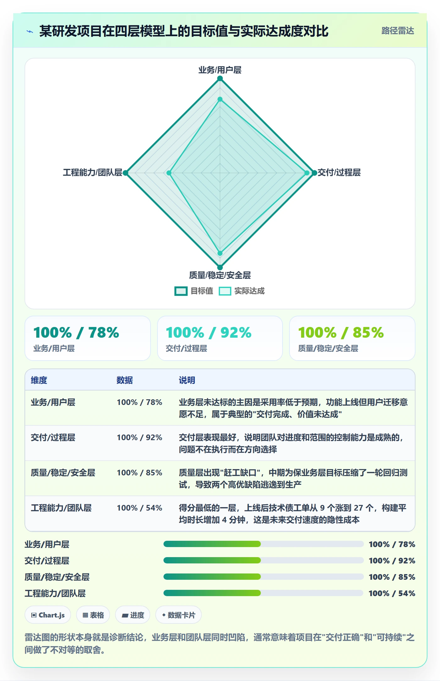 项目目标如何做好成功标准?研发团队实操方法与操作步骤