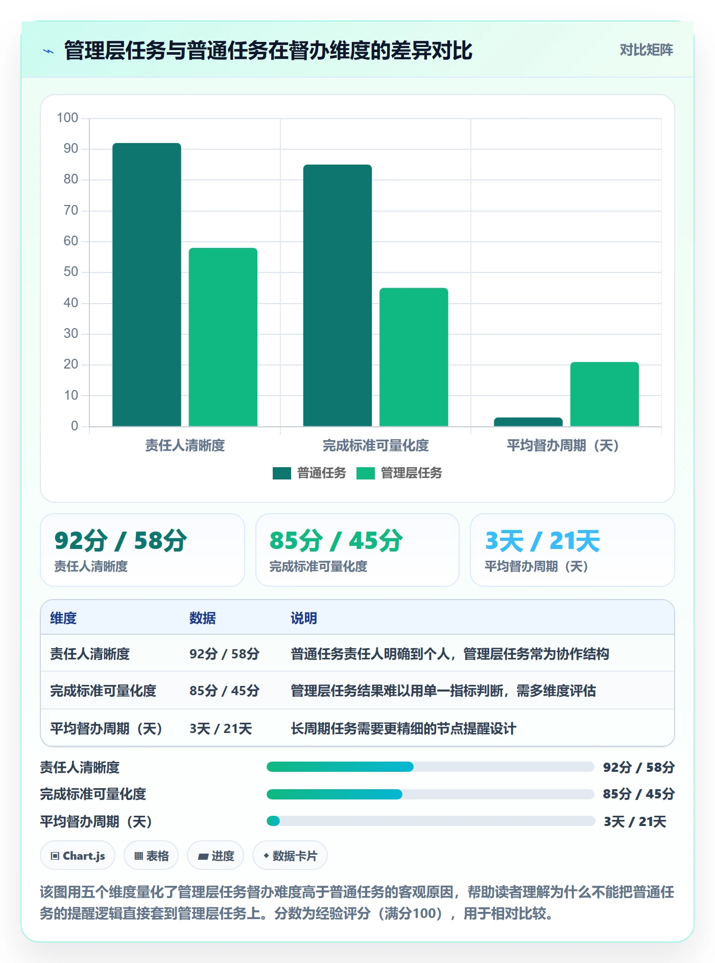 督办流程与规范:管理层任务提醒制度设计关键指标