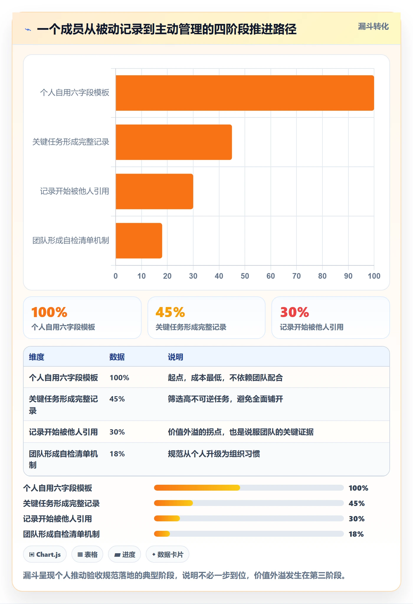 验收记录实操方法:项目成员提升任务验收效率的入门指南方法与模板