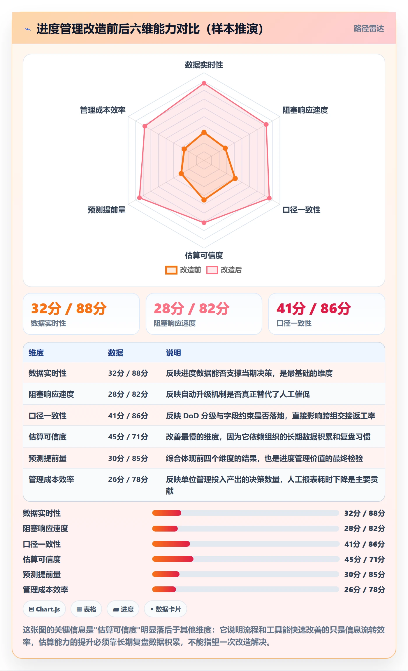 进度更新流程与规范：项目经理进度管理入门指南关键指标