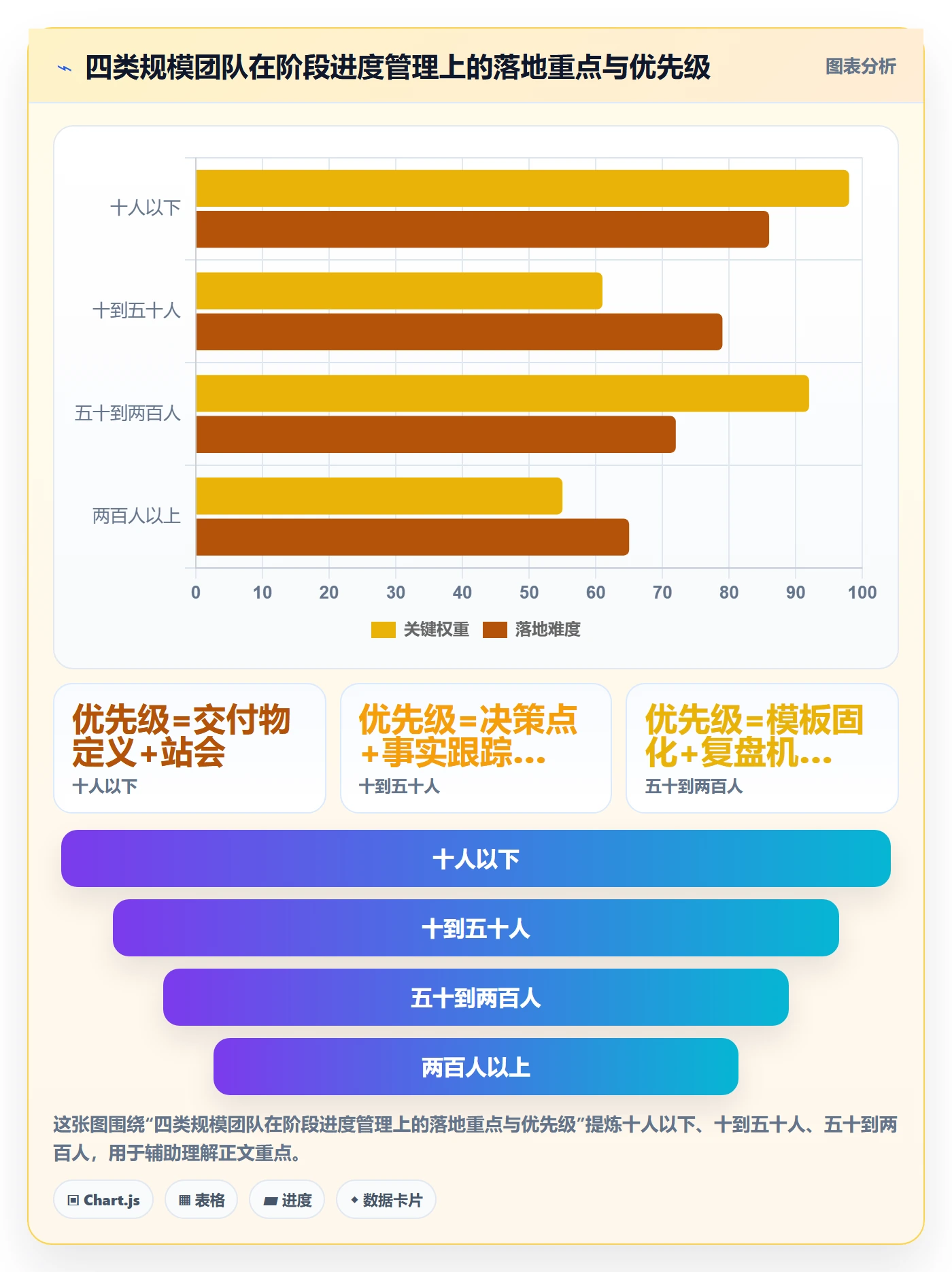 进度管理如何做好阶段进度?企业管理者效率提升与操作步骤