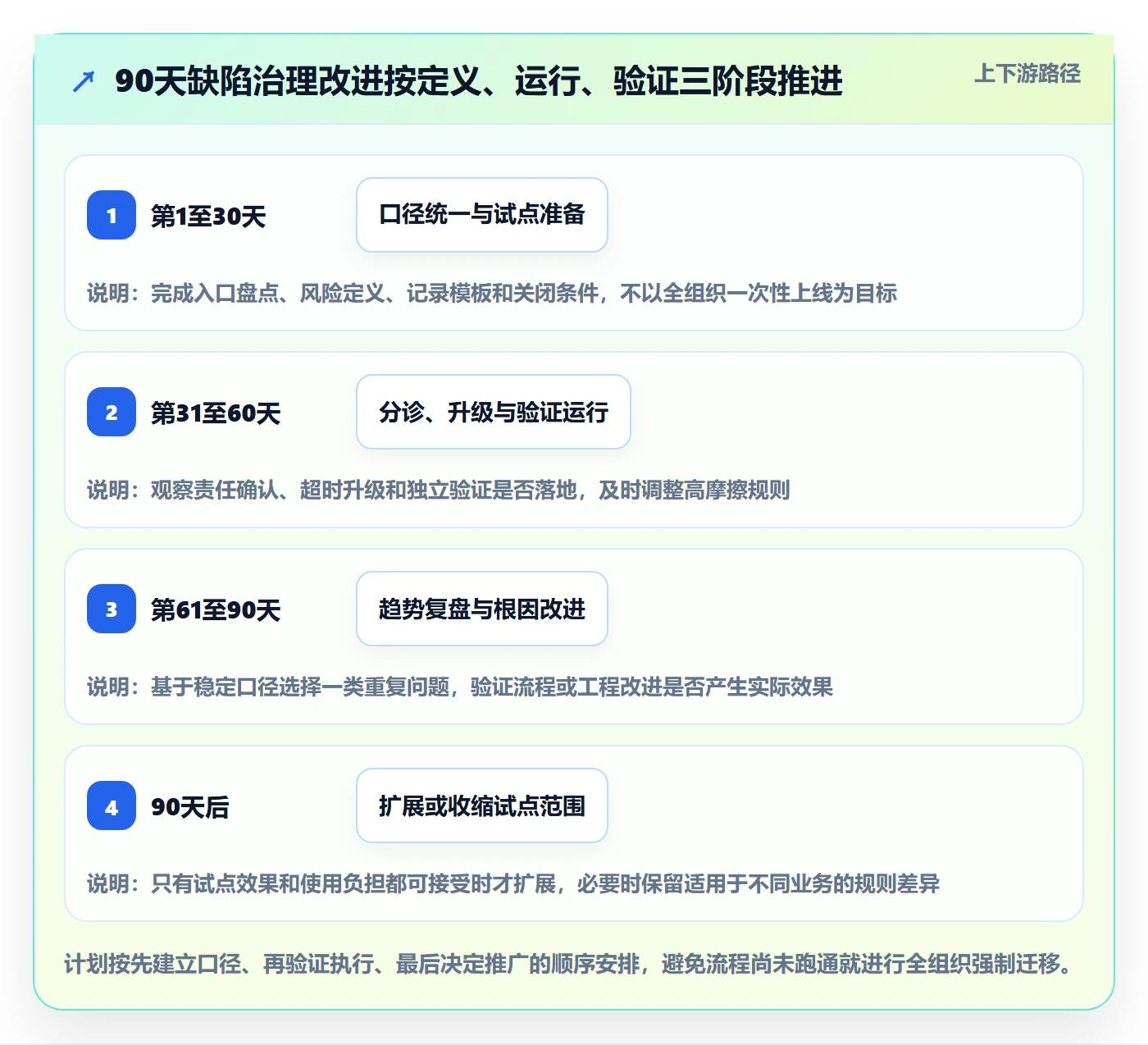 Bug / 缺陷如何做好缺陷?管理层入门指南与操作步骤