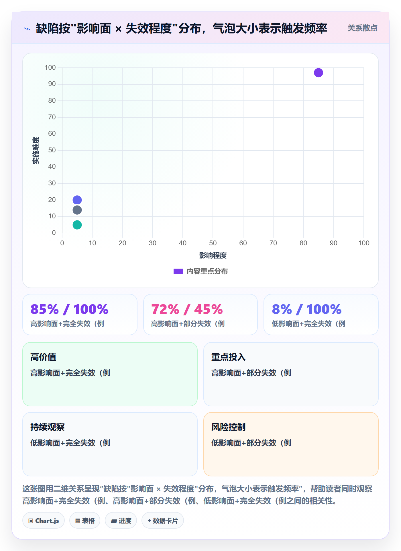 严重程度最佳实践:研发团队Bug / 缺陷风险控制,常见问题
