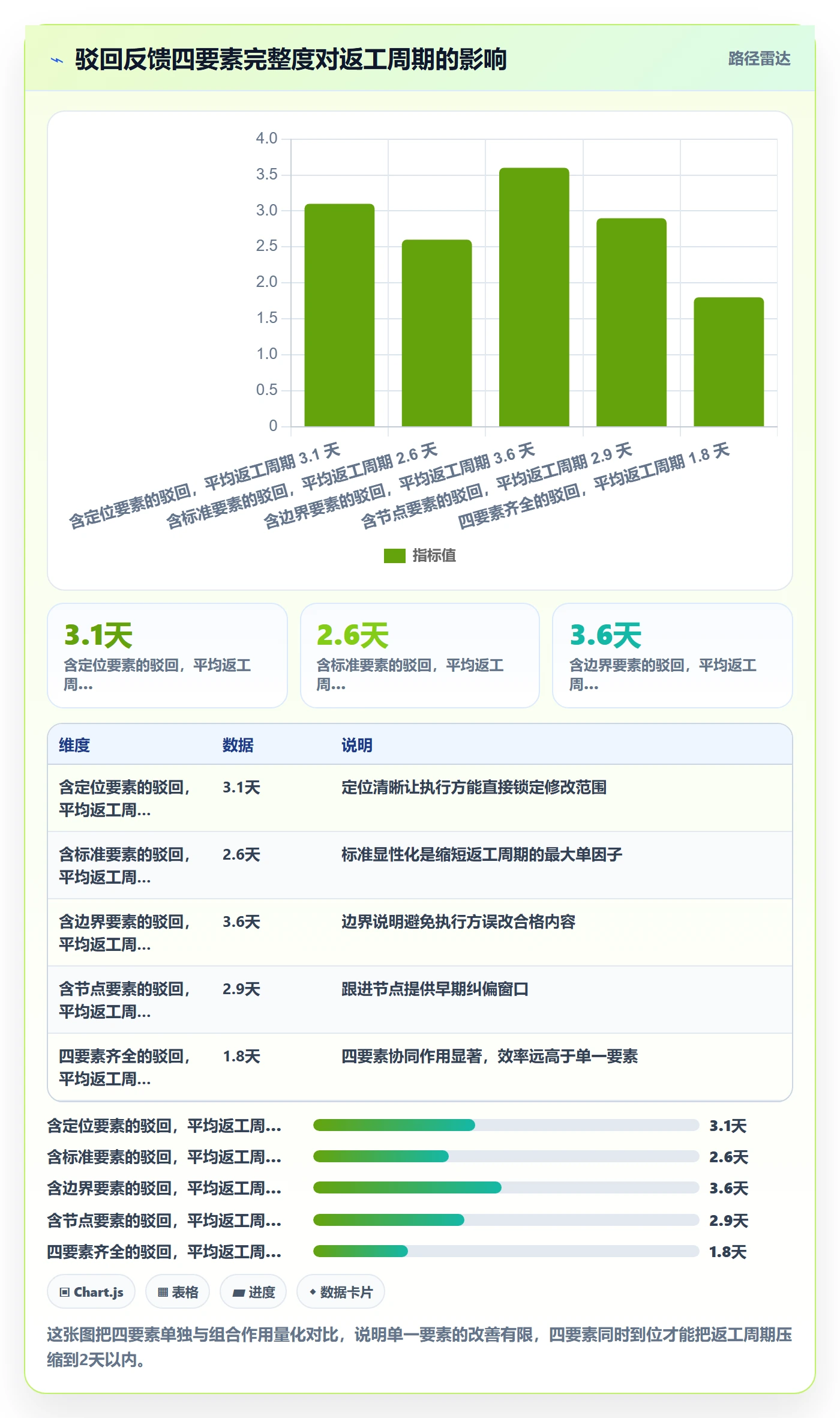 驳回落地方案:项目负责人开展任务验收的效率提升案例解析