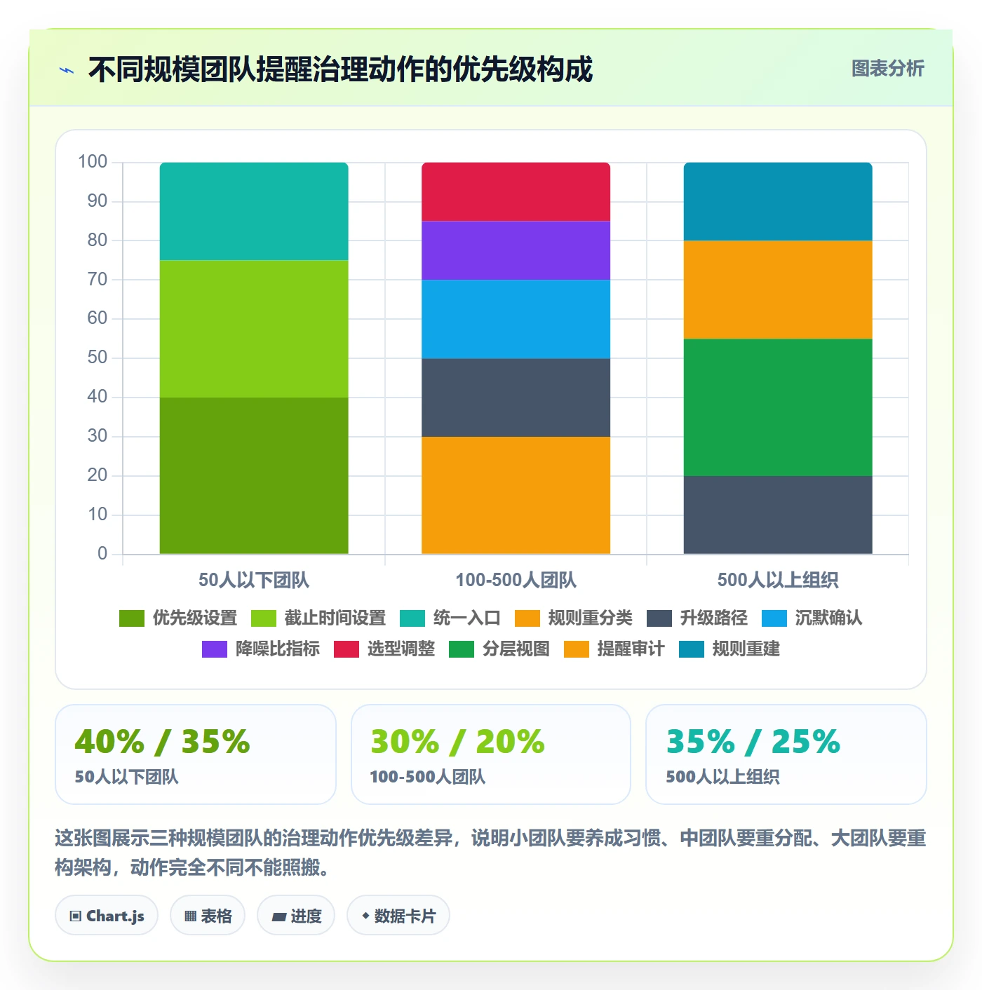 提前提醒最佳实践：管理层任务提醒风险控制，常见问题