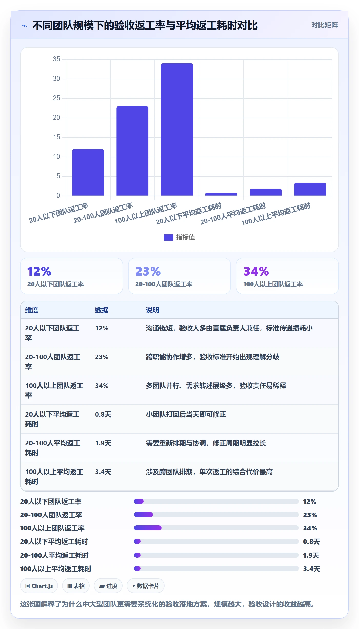 返工最佳实践:项目经理任务验收落地方案,常见问题