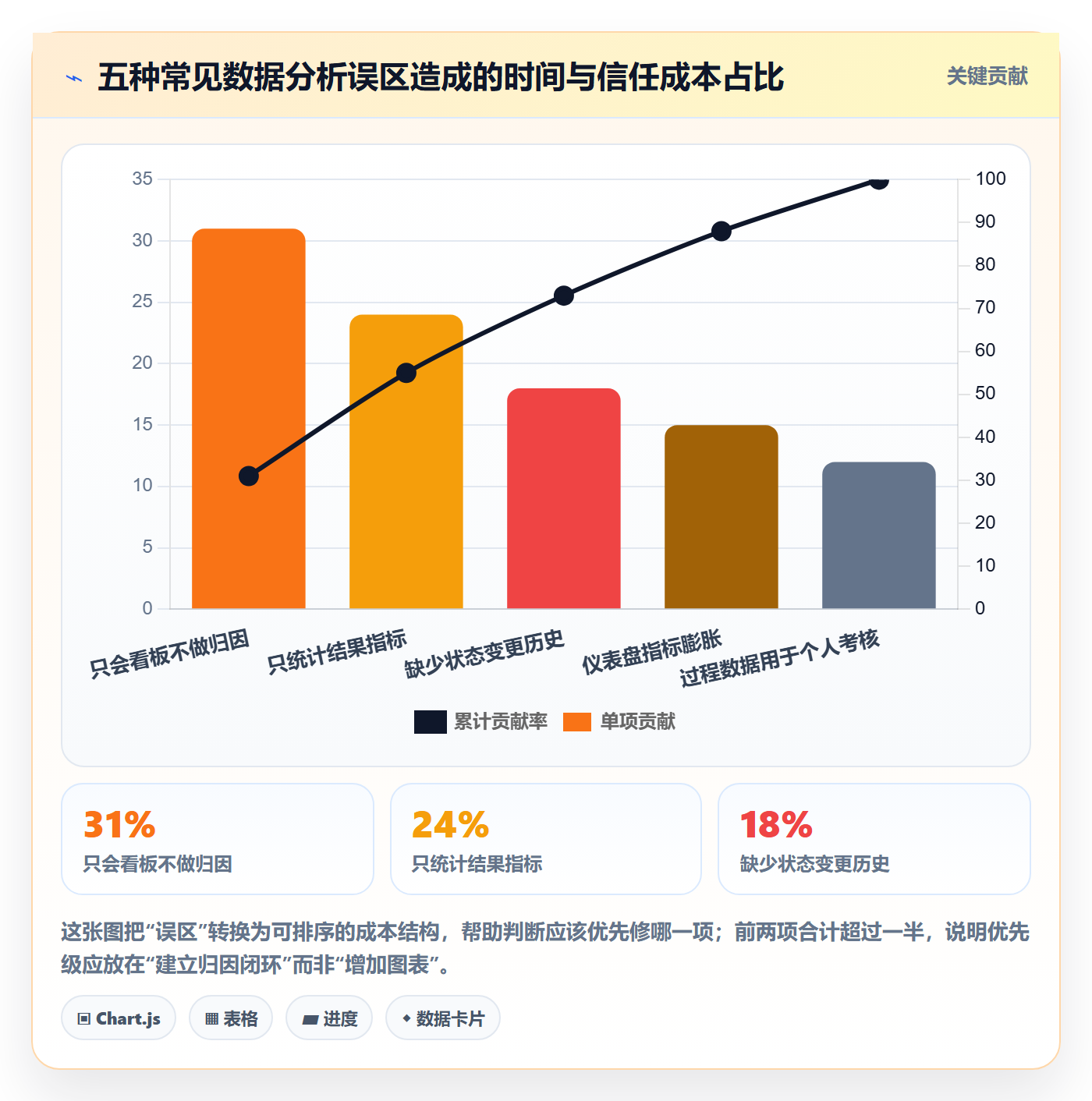 完成实操方法:项目经理提升任务执行效率的数据分析方法与模板