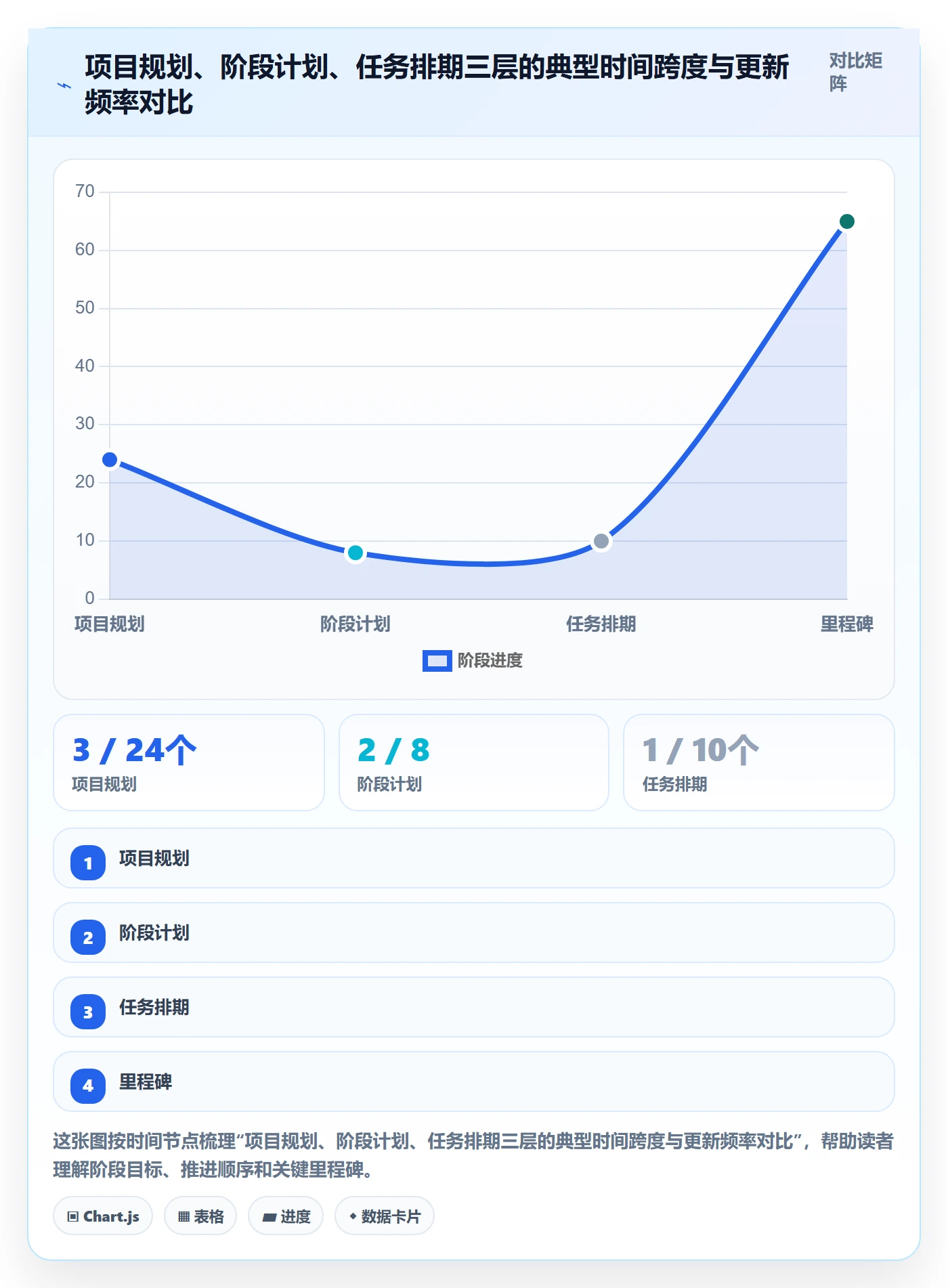 项目规划如何做好阶段计划?项目成员入门指南与操作步骤