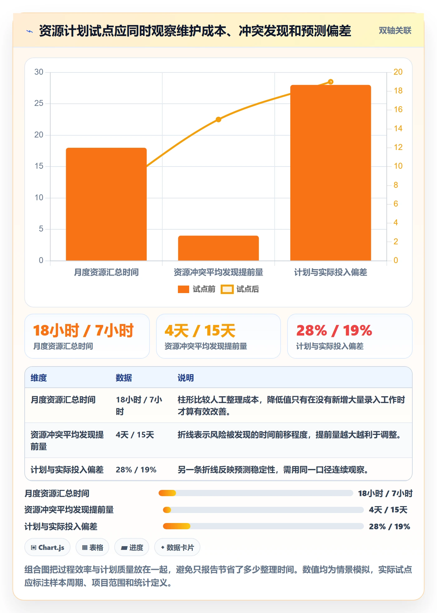 可用工时最佳实践：PMO人力资源计划效率提升，常见问题
