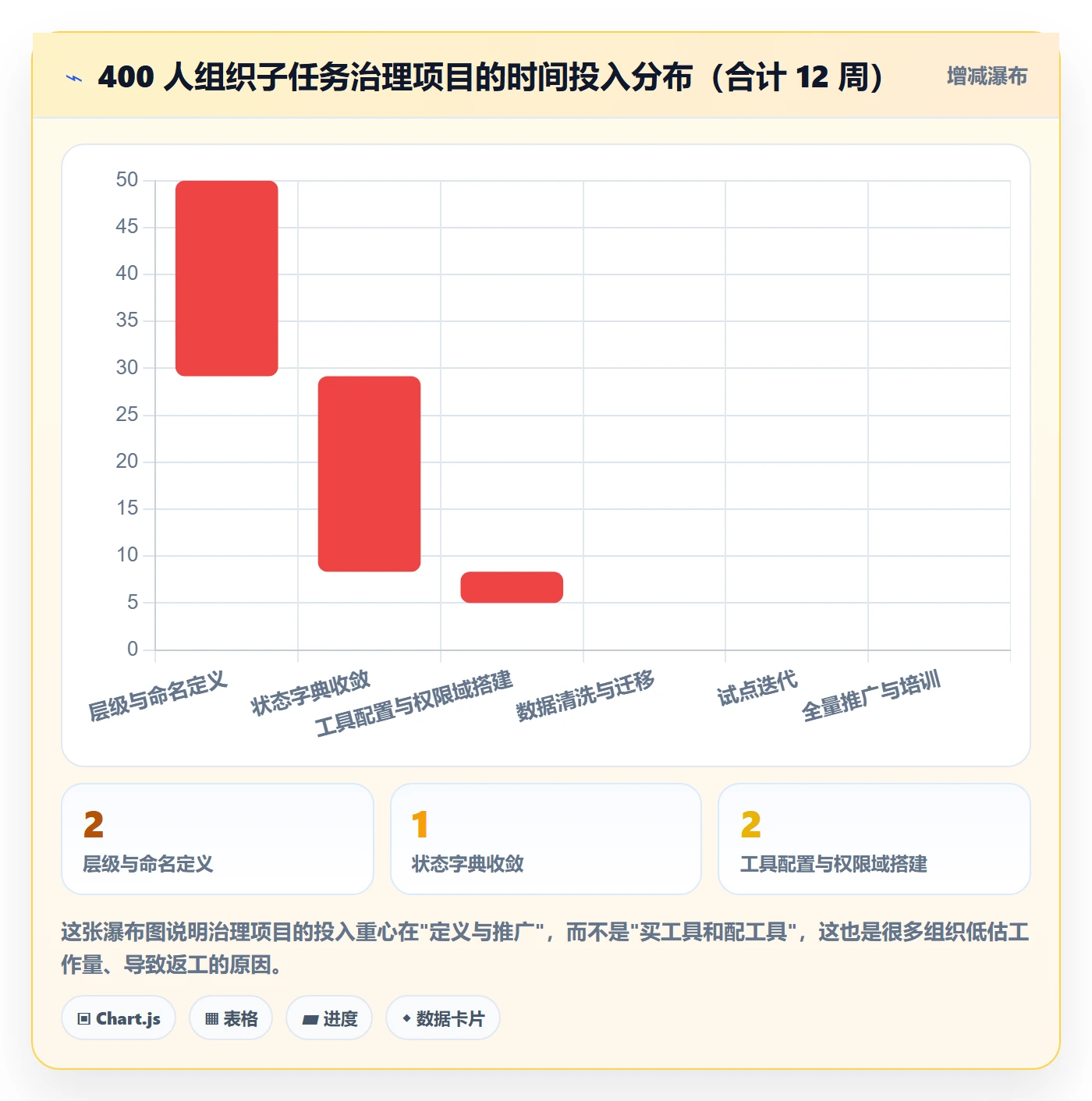 任务管理子任务全流程:管理层入门指南与一文讲清