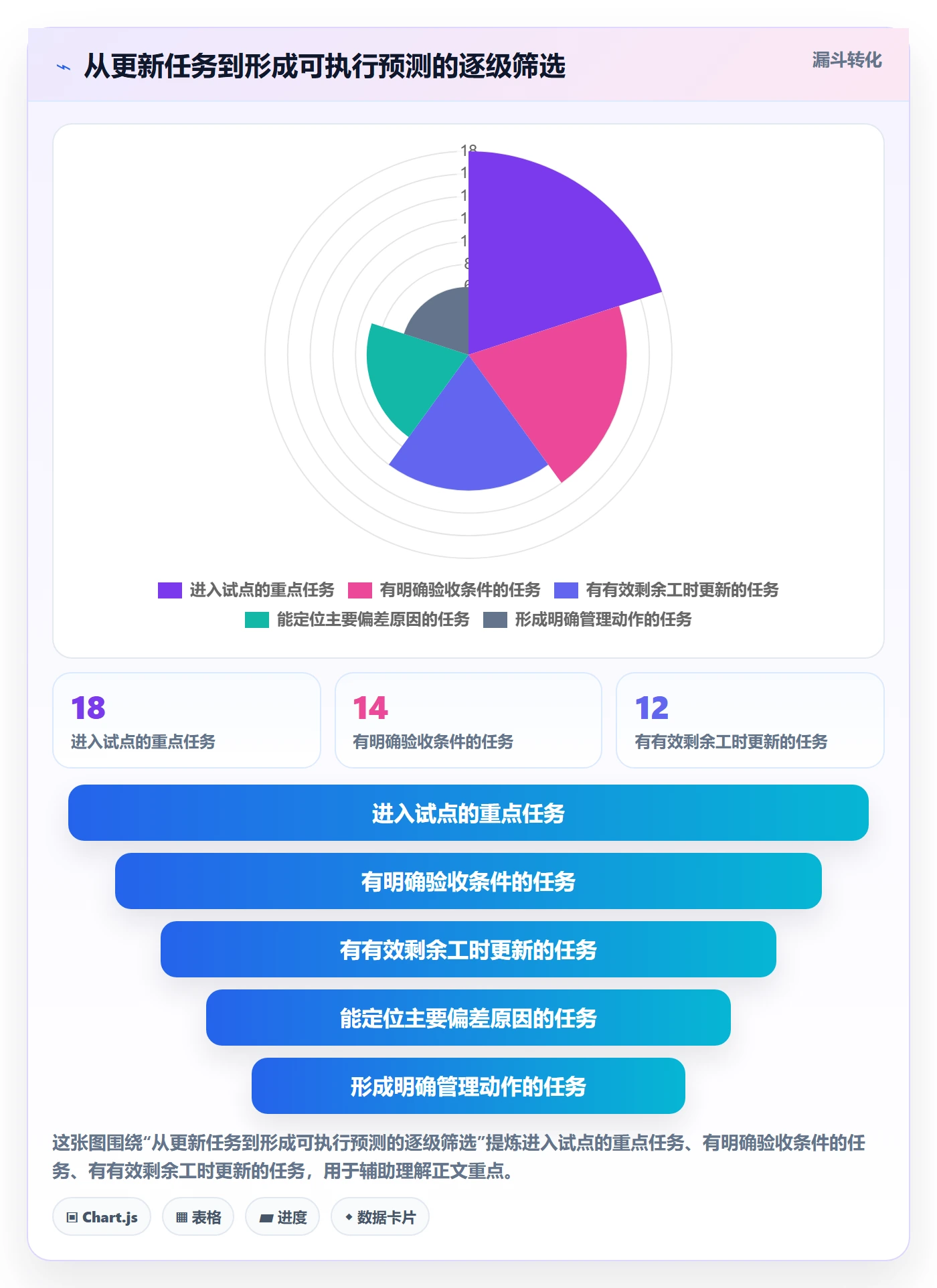 剩余工时管理方法大全:项目负责人工时管理效率提升落地清单