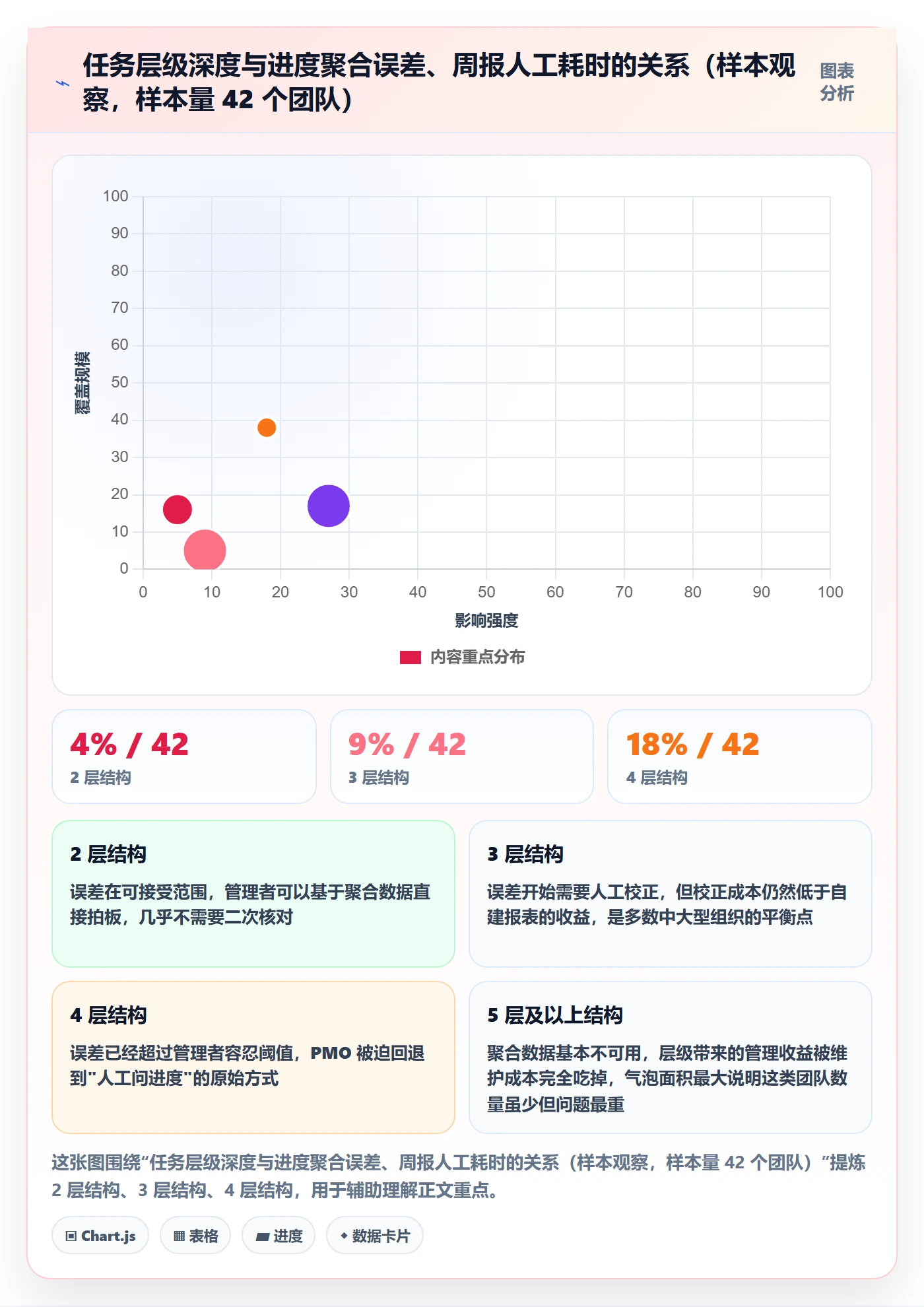任务管理父任务全流程:企业管理者入门指南与一文讲清