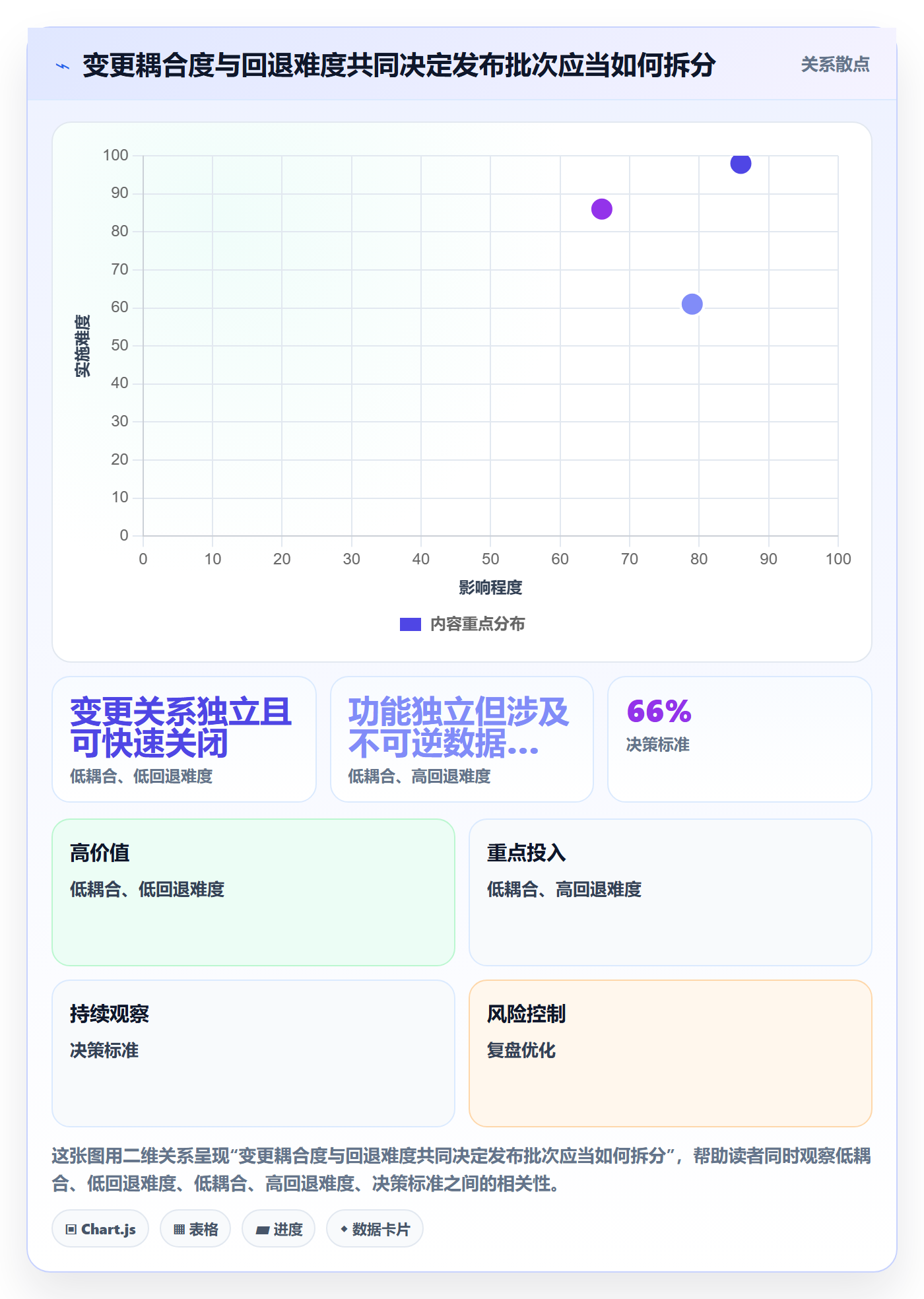 版本发布时间最佳实践:产品经理版本管理落地方案,常见问题
