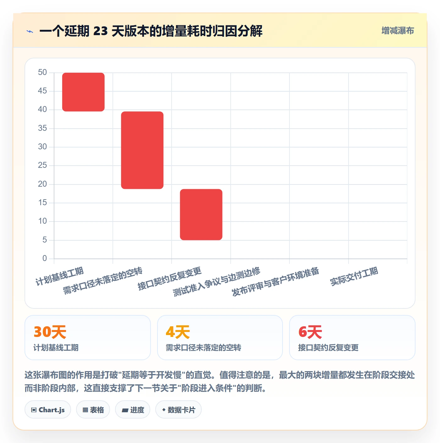 阶段目标管理指南:研发团队如何做好项目目标,流程优化全流程