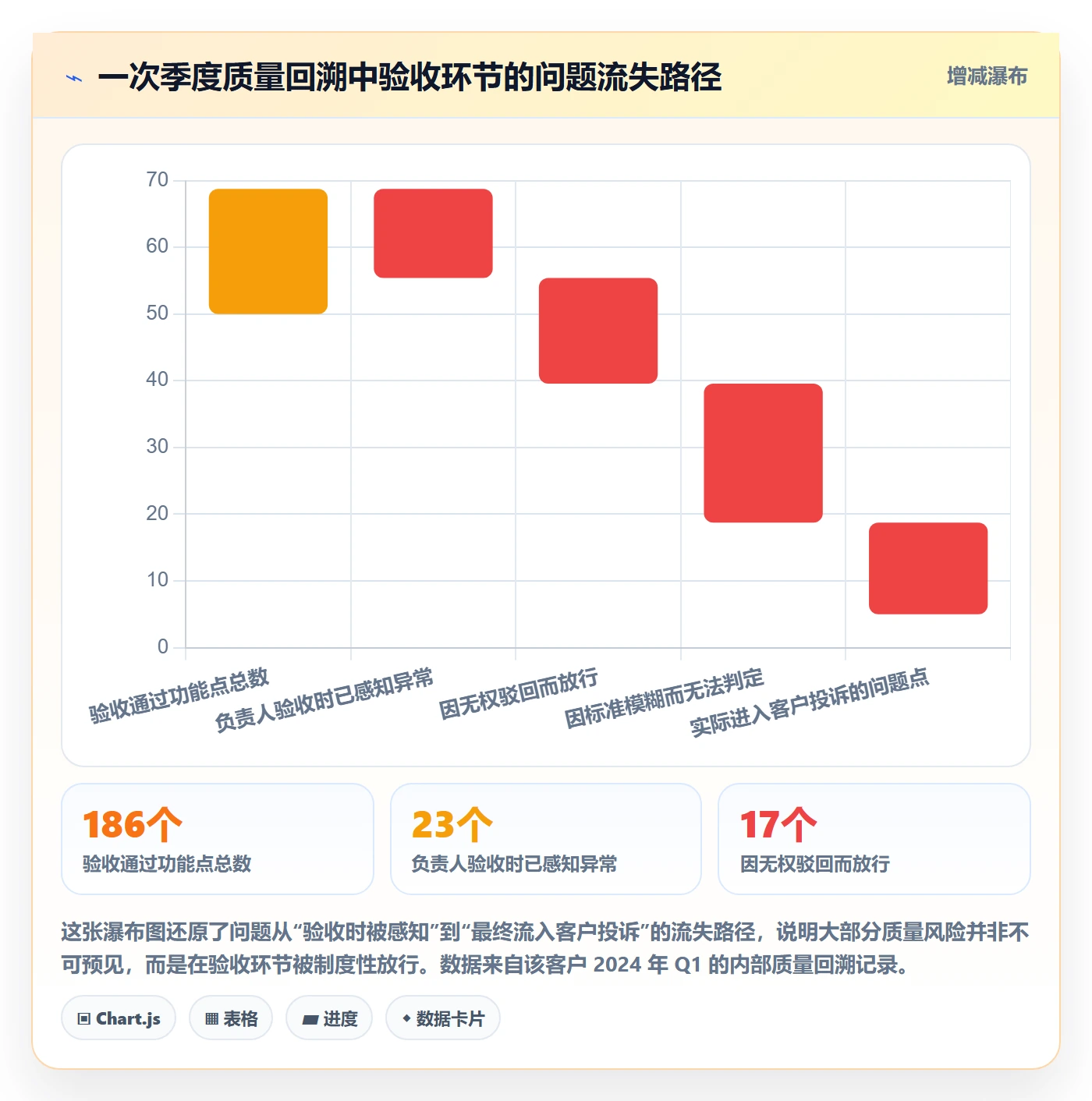 任务验收验收教程:项目负责人制度设计,避坑指南