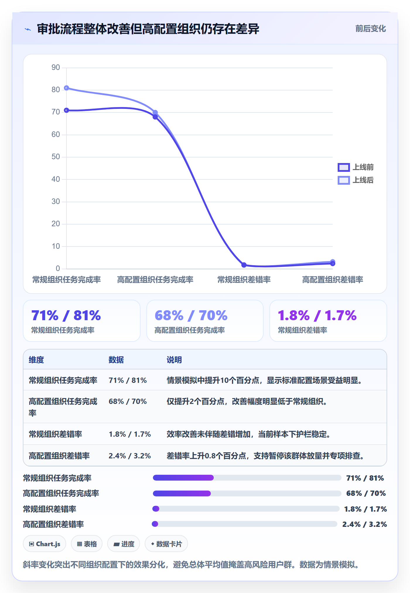 发布检查管理指南:产品经理如何做好发布管理,数据分析全流程
