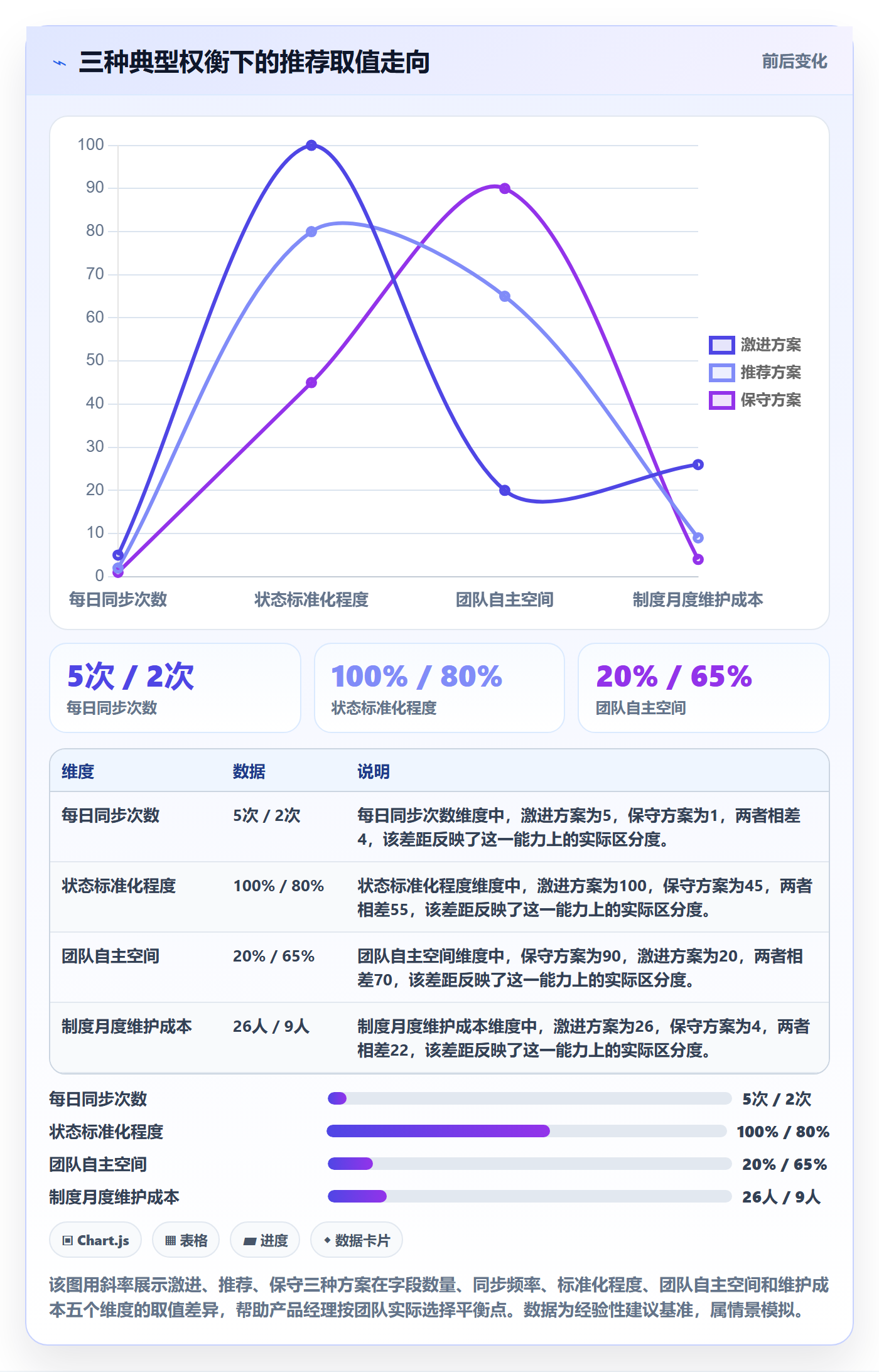进度跟踪每日进展教程：产品经理制度设计，避坑指南