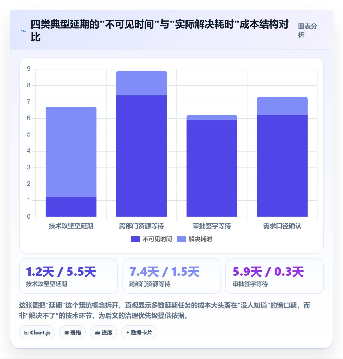 任务执行阻塞教程：PMO效率提升，避坑指南