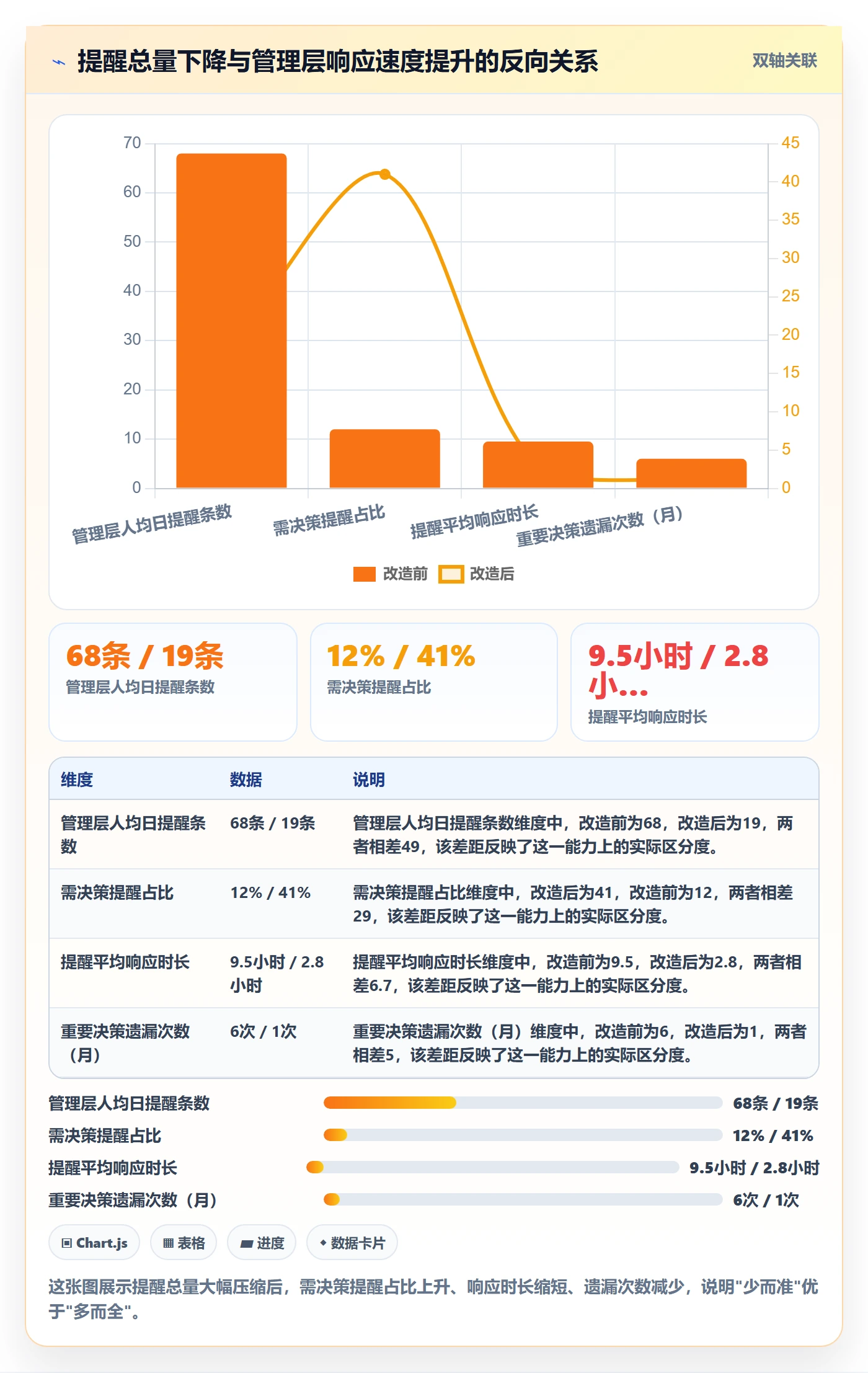 到期提醒流程与规范:管理层任务提醒效率提升关键指标