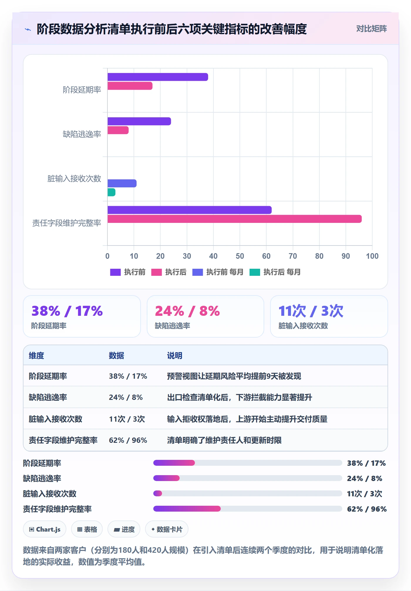 阶段负责人管理方法大全：项目成员项目阶段数据分析落地清单