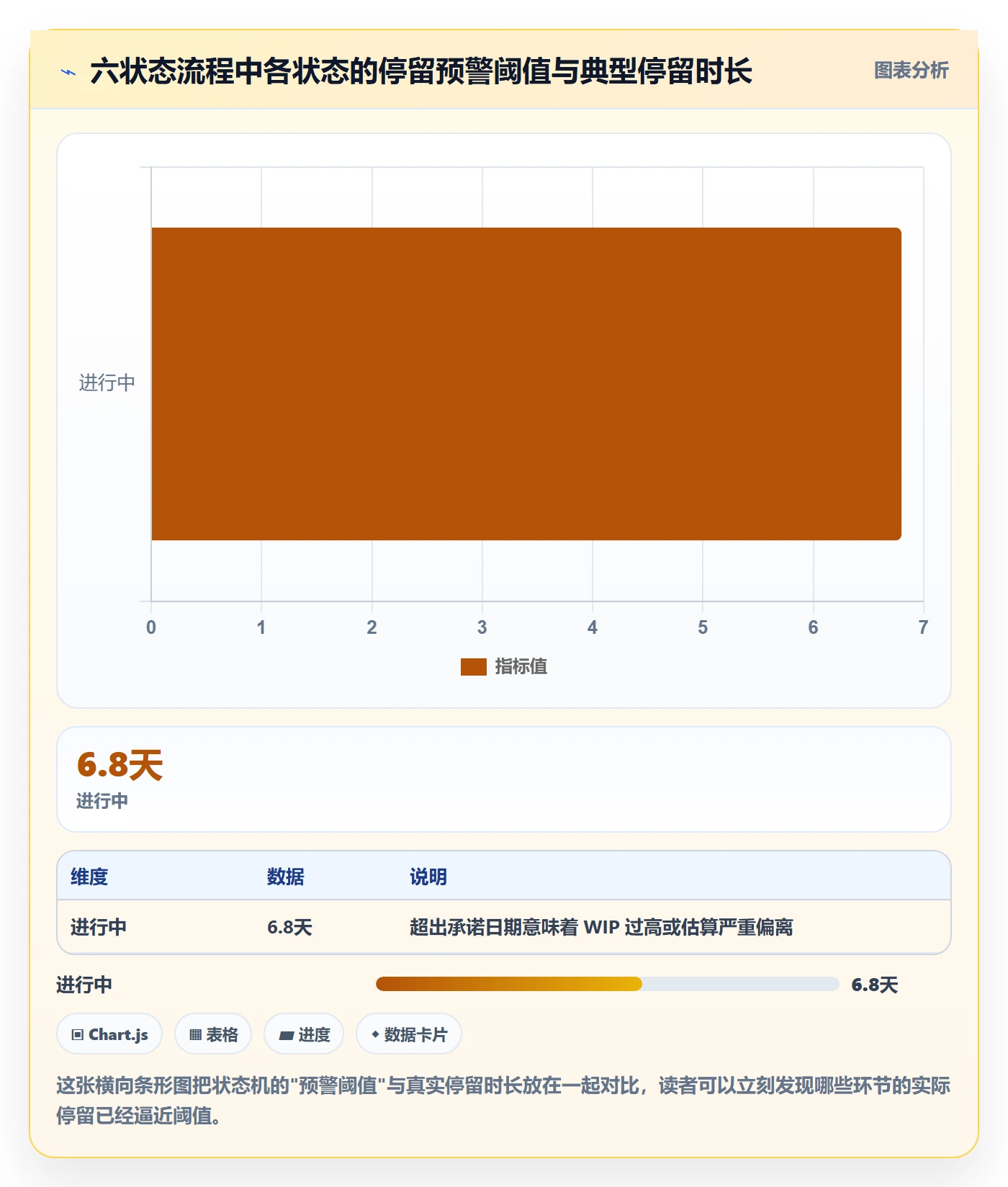 协作人实操方法:产品经理提升任务管理效率的入门指南方法与模板