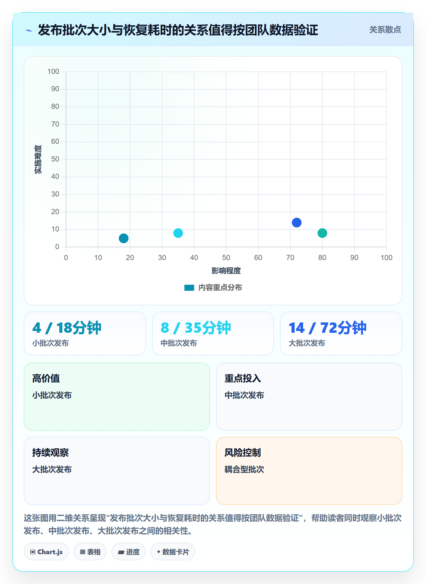 Release管理指南:项目经理如何做好版本管理,入门指南全流程