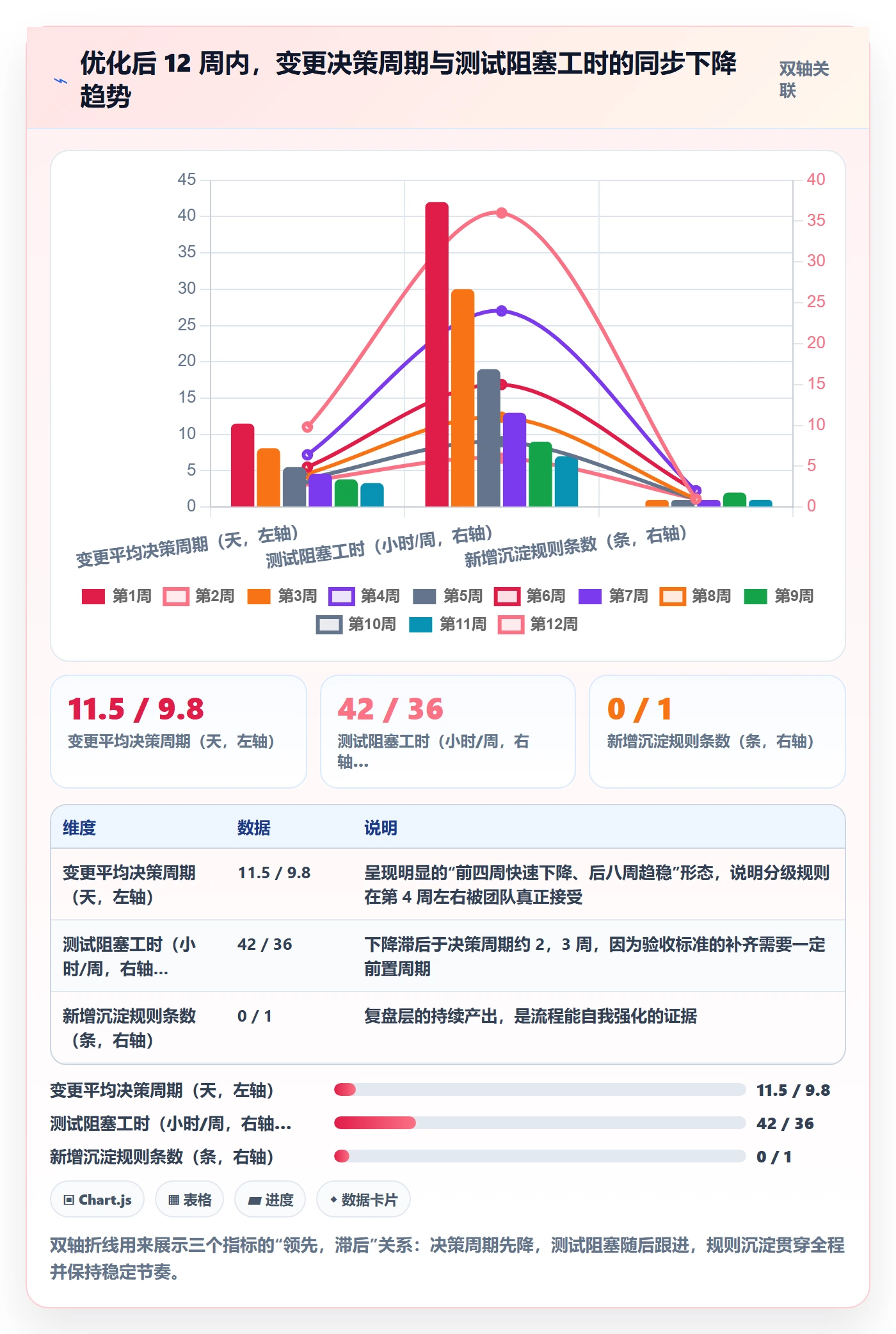 范围落地方案:项目经理开展项目范围的流程优化案例解析