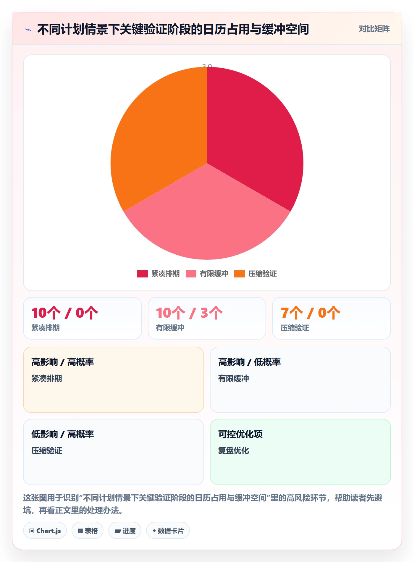 甘特图甘特图全流程:管理层最佳实践与一文讲清