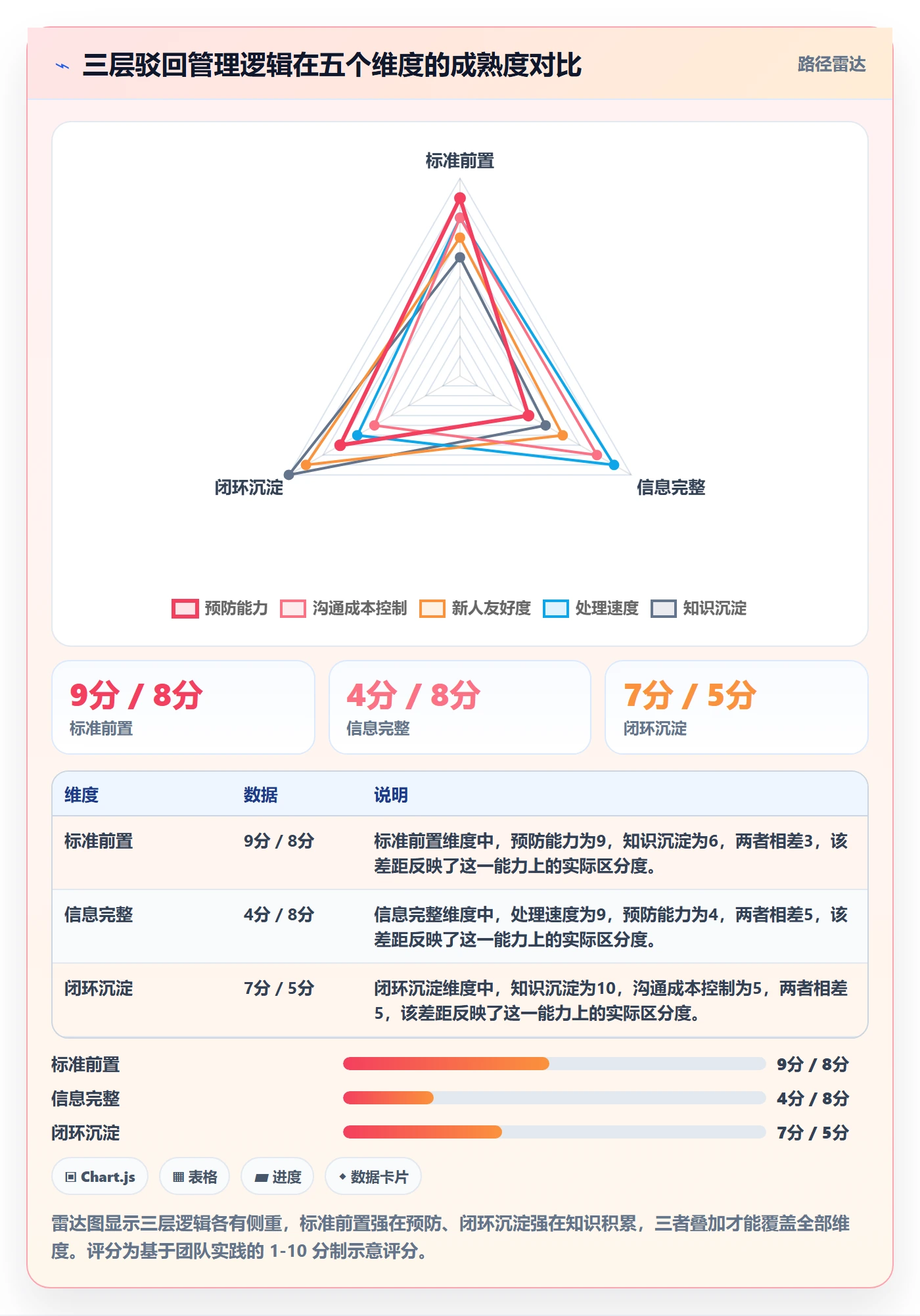 驳回管理指南:项目成员如何做好任务验收,协同管理全流程
