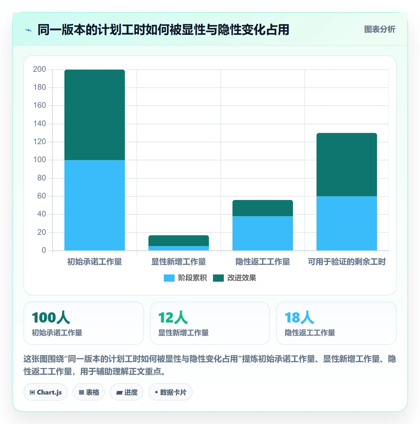 版本内容流程与规范:管理层版本管理风险控制关键指标