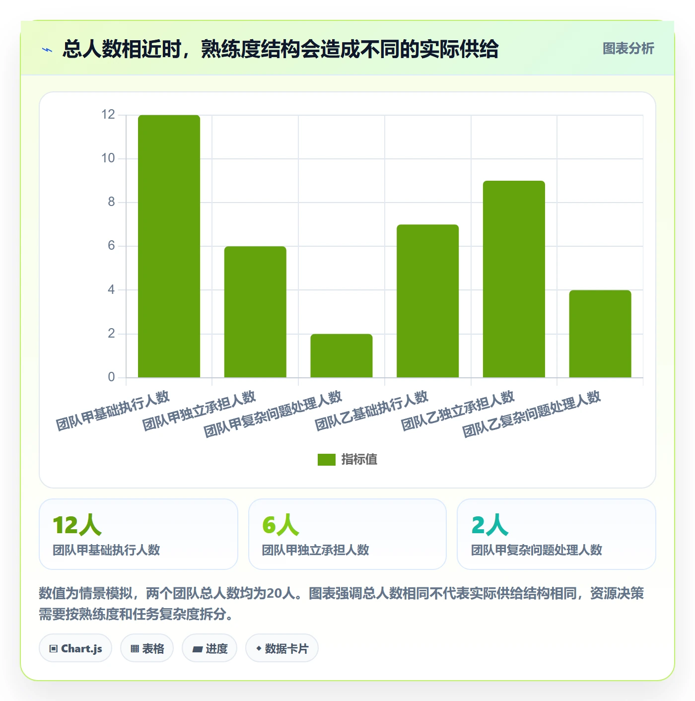 技能管理方法大全:管理层资源管理落地方案落地清单