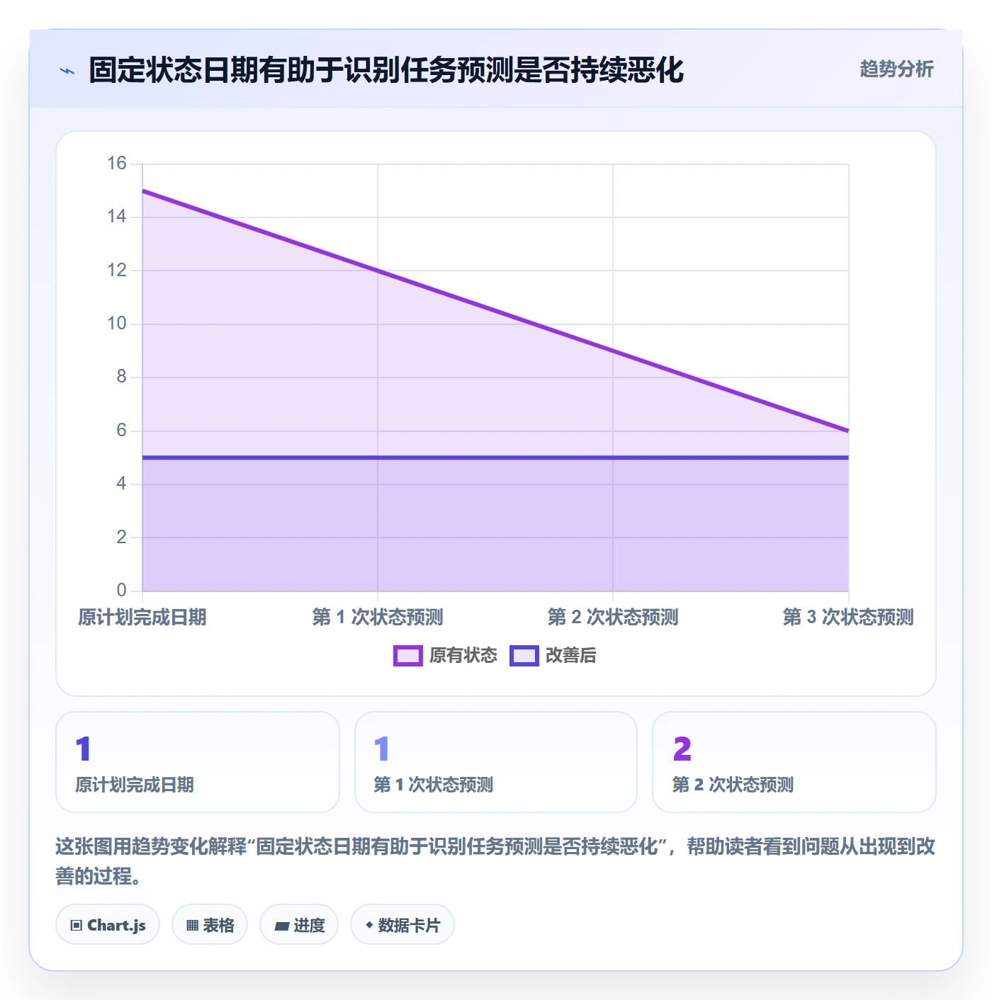 甘特图实际时间教程:管理层最佳实践,避坑指南