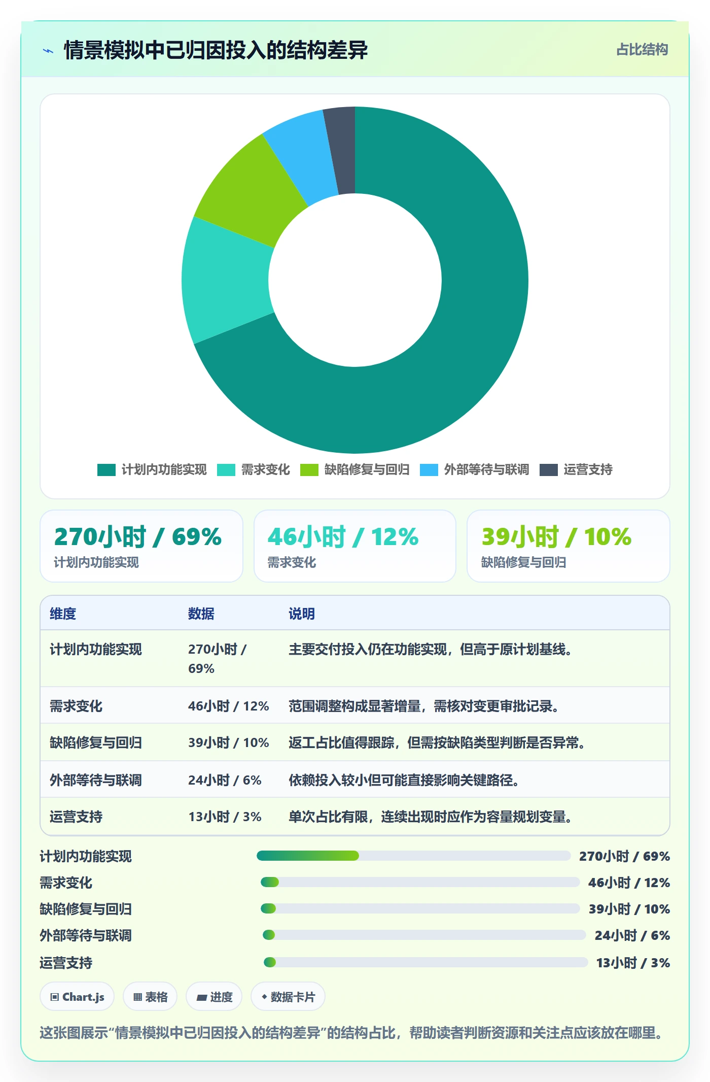 工时统计管理指南:产品经理如何做好工时管理,风险控制全流程