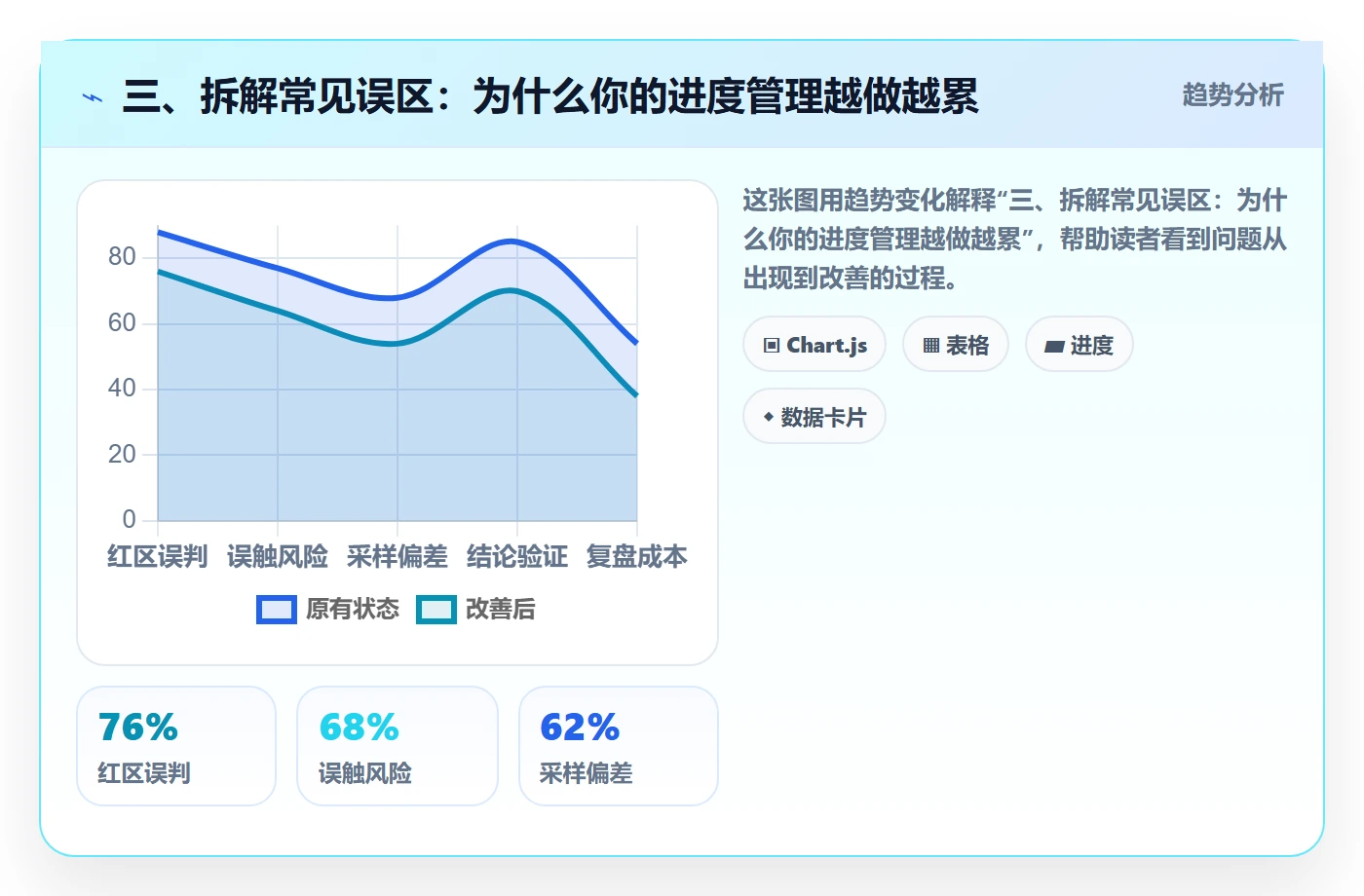 三、拆解常见误区:为什么你的进度管理越做越累
