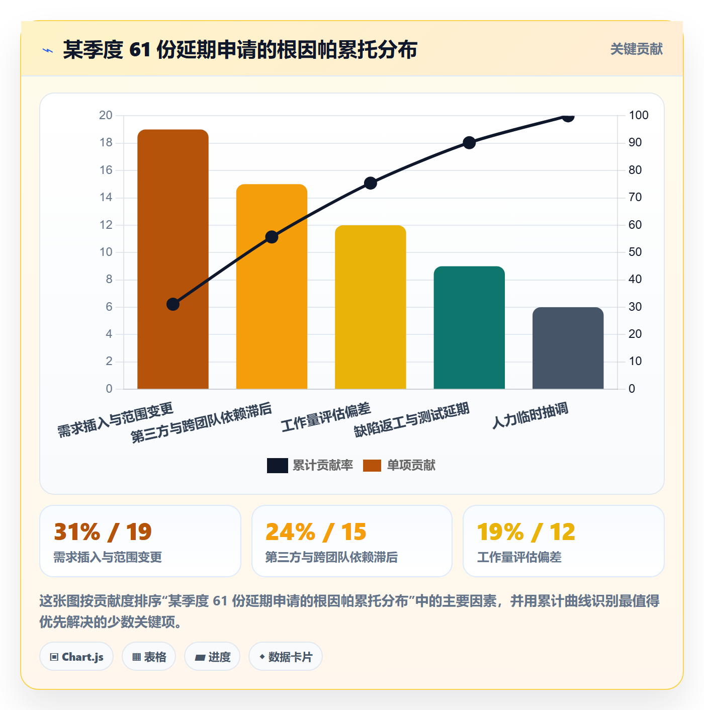 延期申请最佳实践:产品经理延期管理效率提升,常见问题