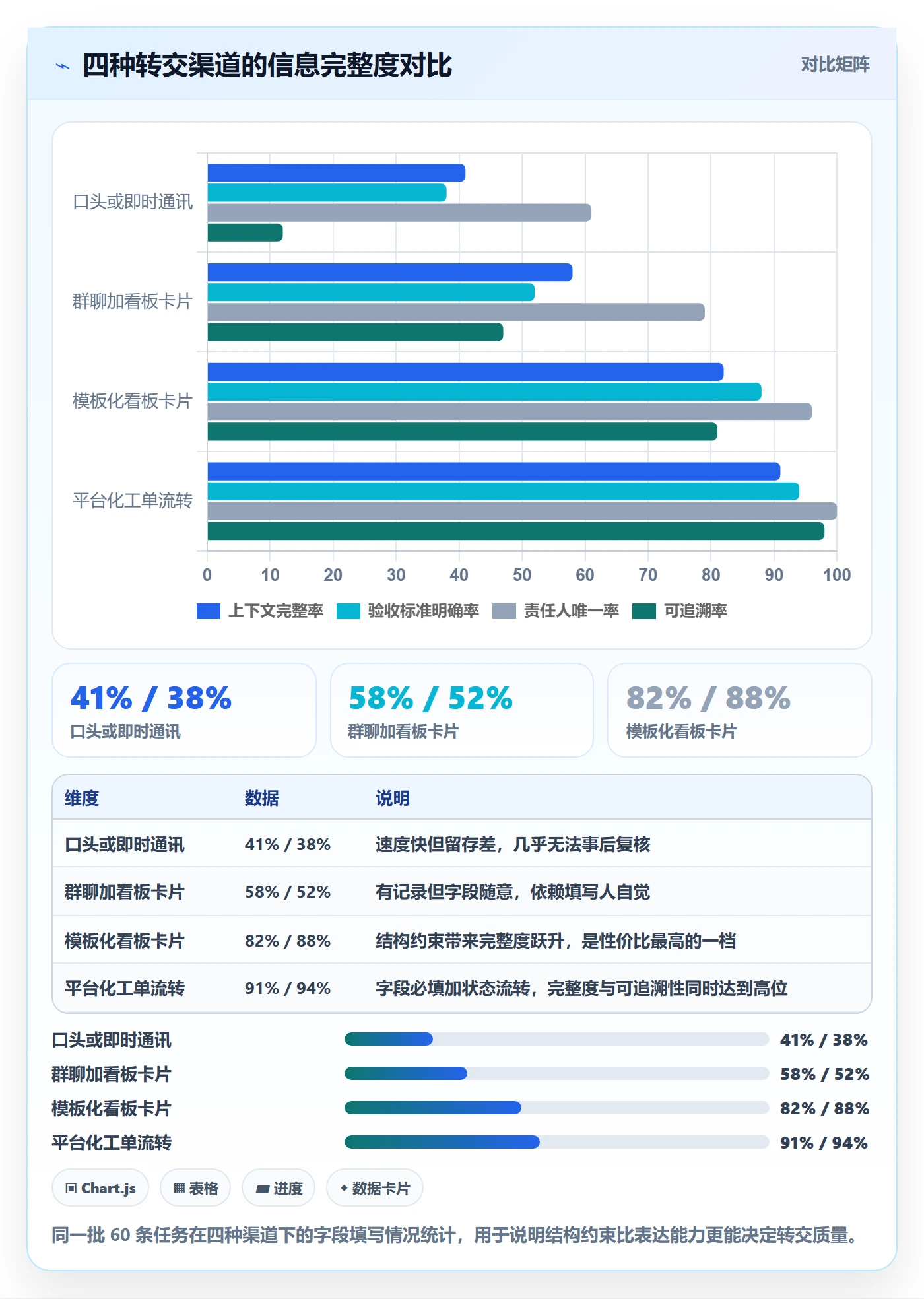 转交管理方法大全:研发团队任务分派入门指南落地清单