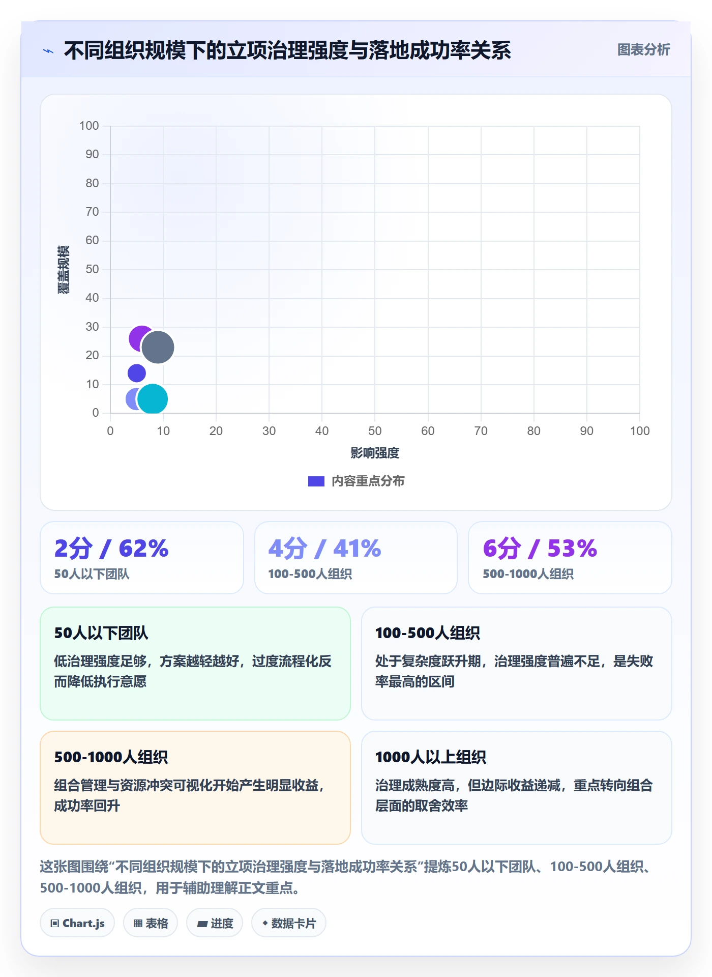 项目负责人最佳实践:项目经理项目立项落地方案,常见问题