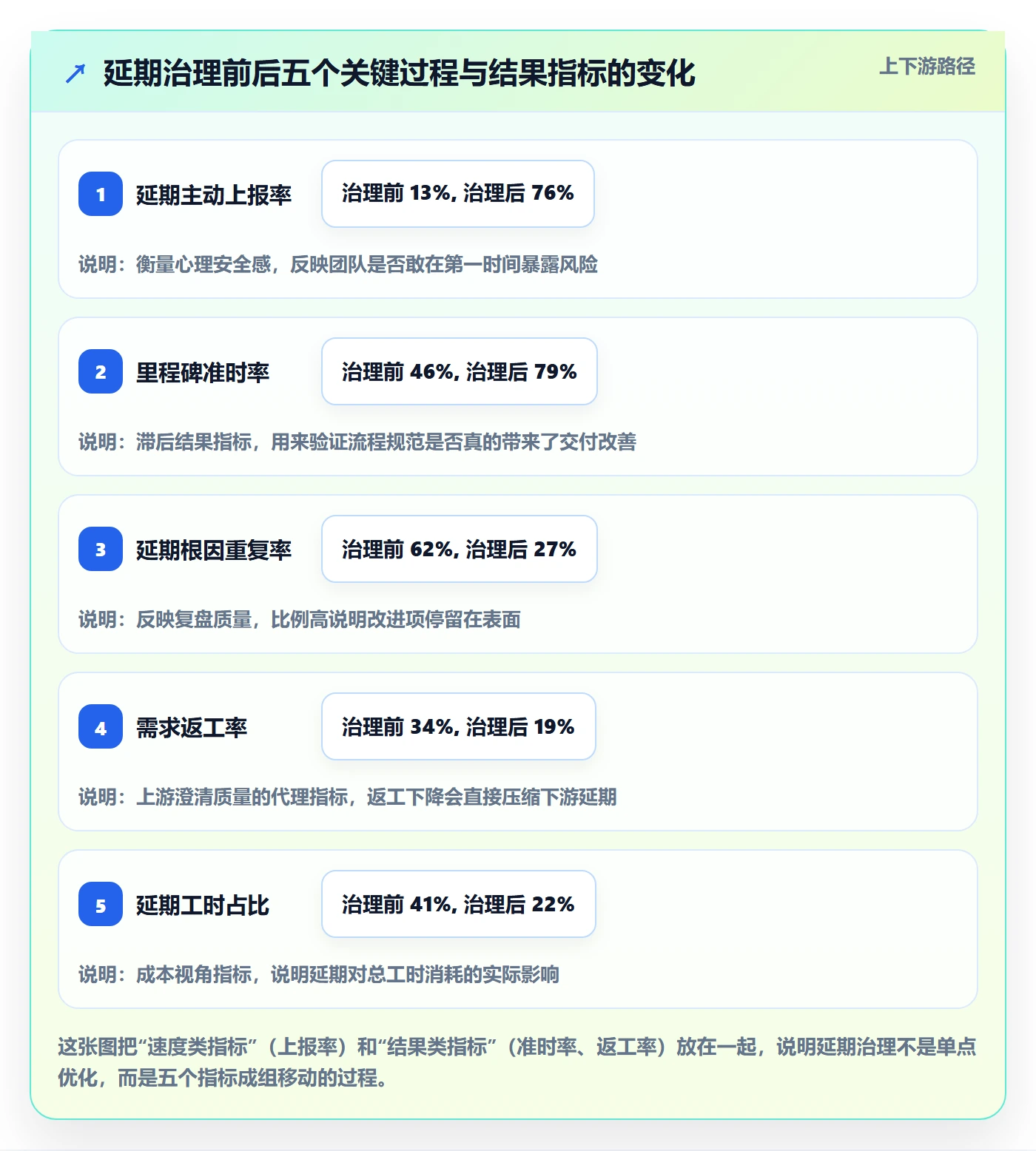 延期流程与规范：研发团队任务执行效率提升关键指标