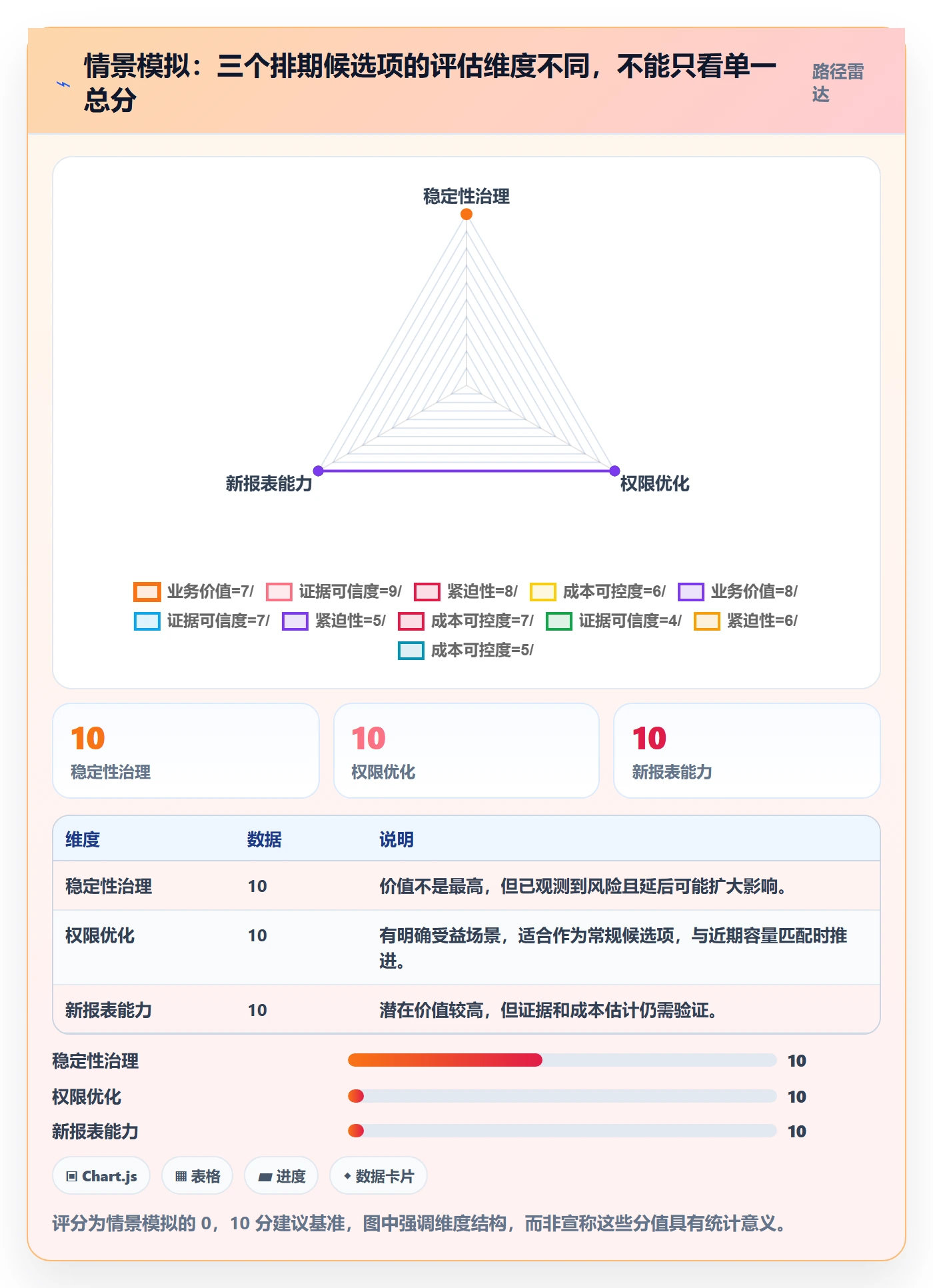 需求优先级管理方法大全:项目负责人需求排期最佳实践落地清单