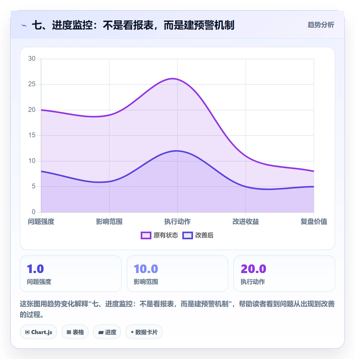 七、进度监控:不是看报表,而是建预警机制
