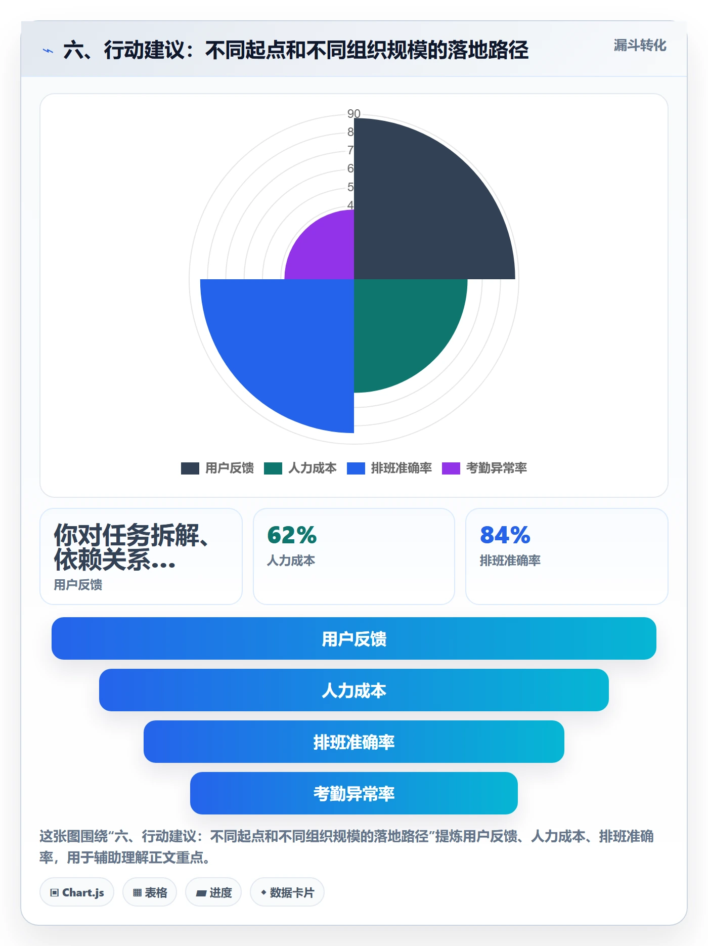 六、行动建议:不同起点和不同组织规模的落地路径